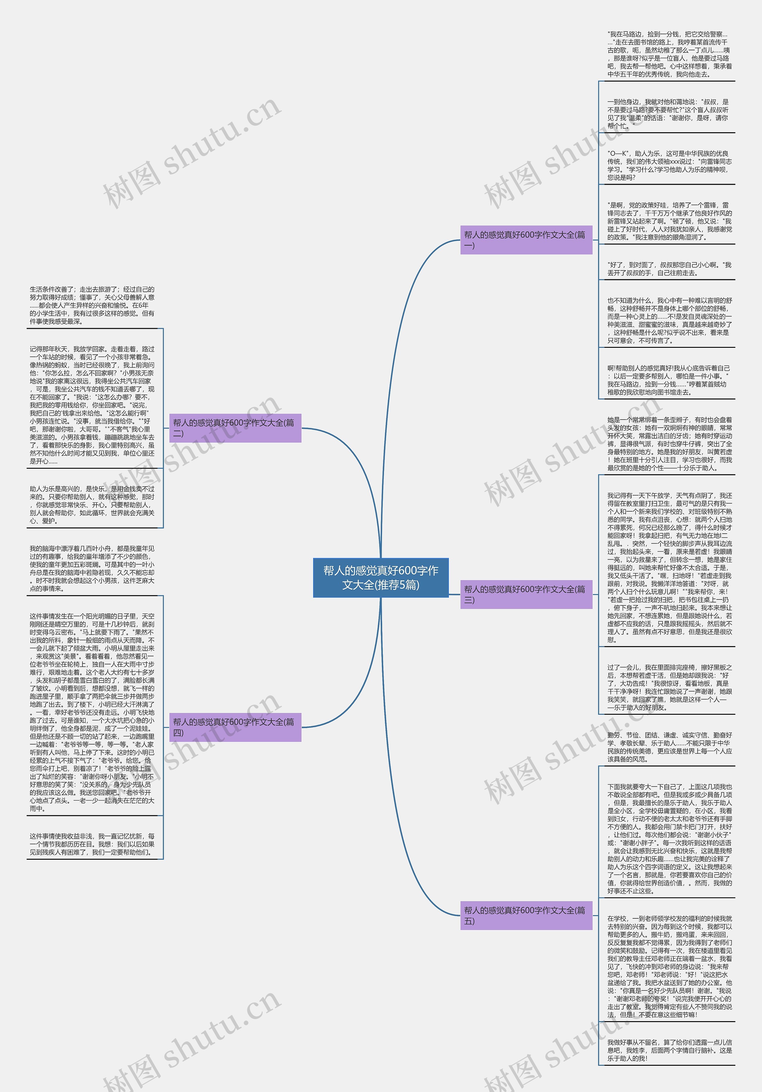 帮人的感觉真好600字作文大全(推荐5篇)思维导图