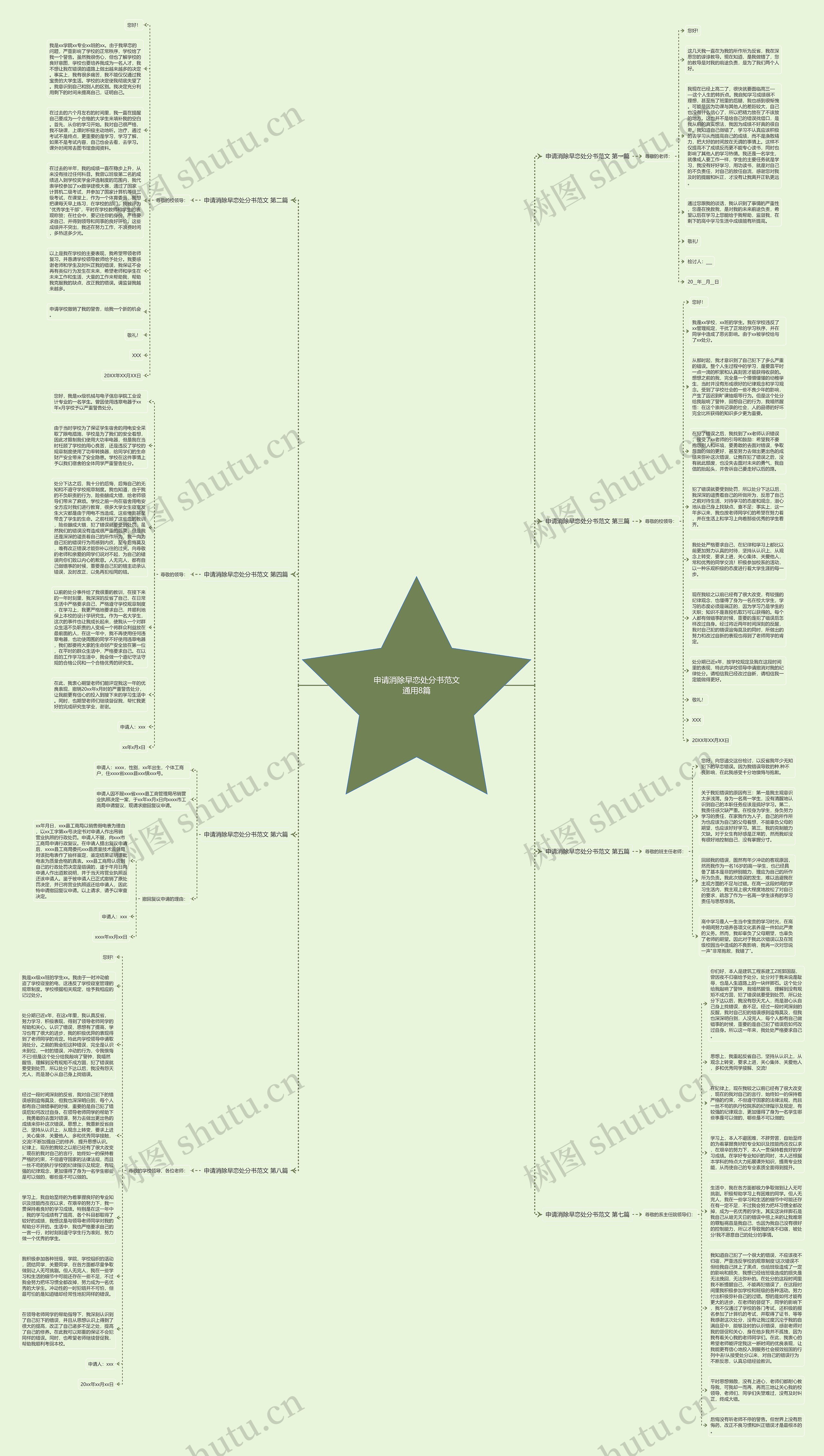申请消除早恋处分书范文通用8篇思维导图
