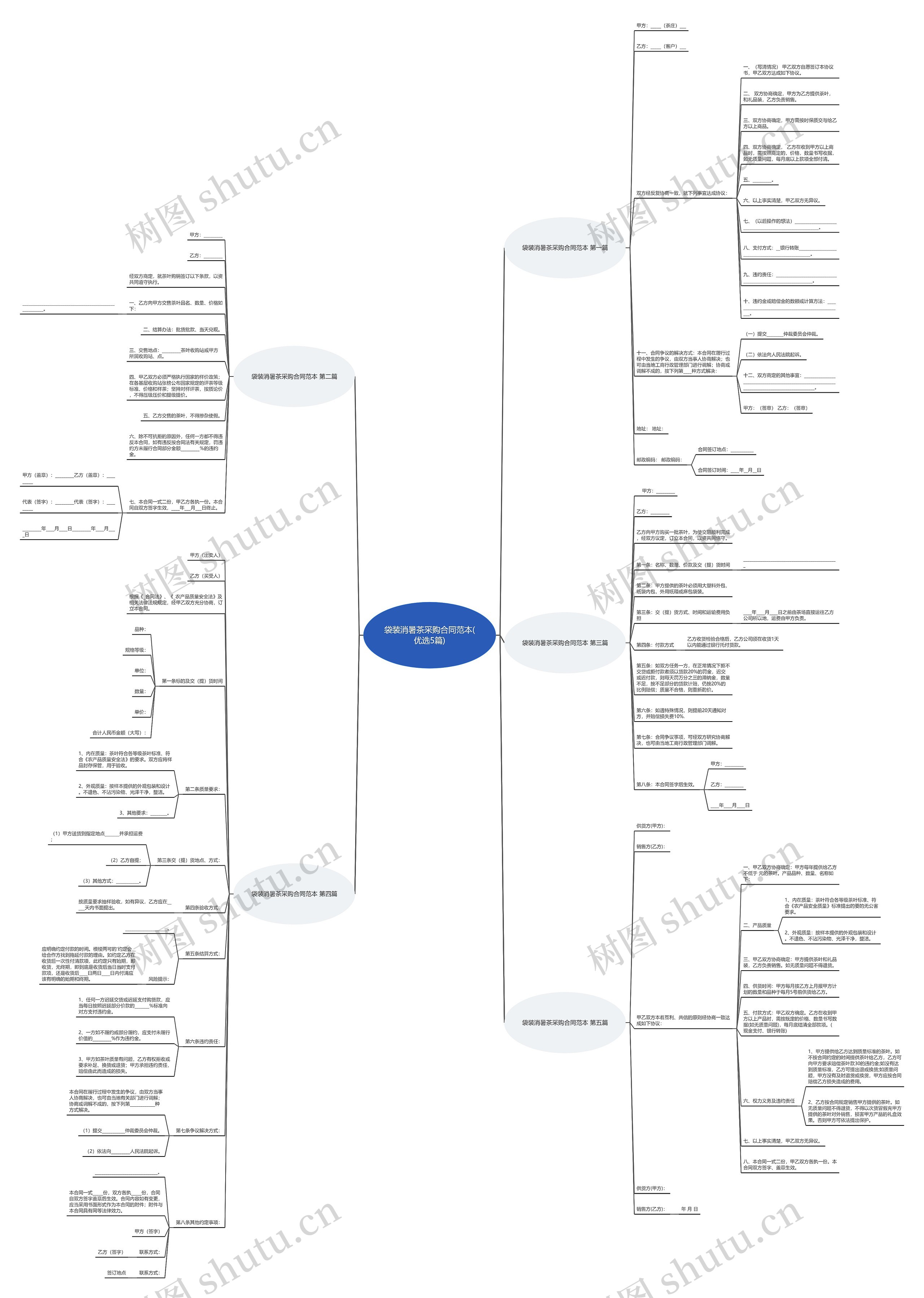 袋装消暑茶采购合同范本(优选5篇)思维导图
