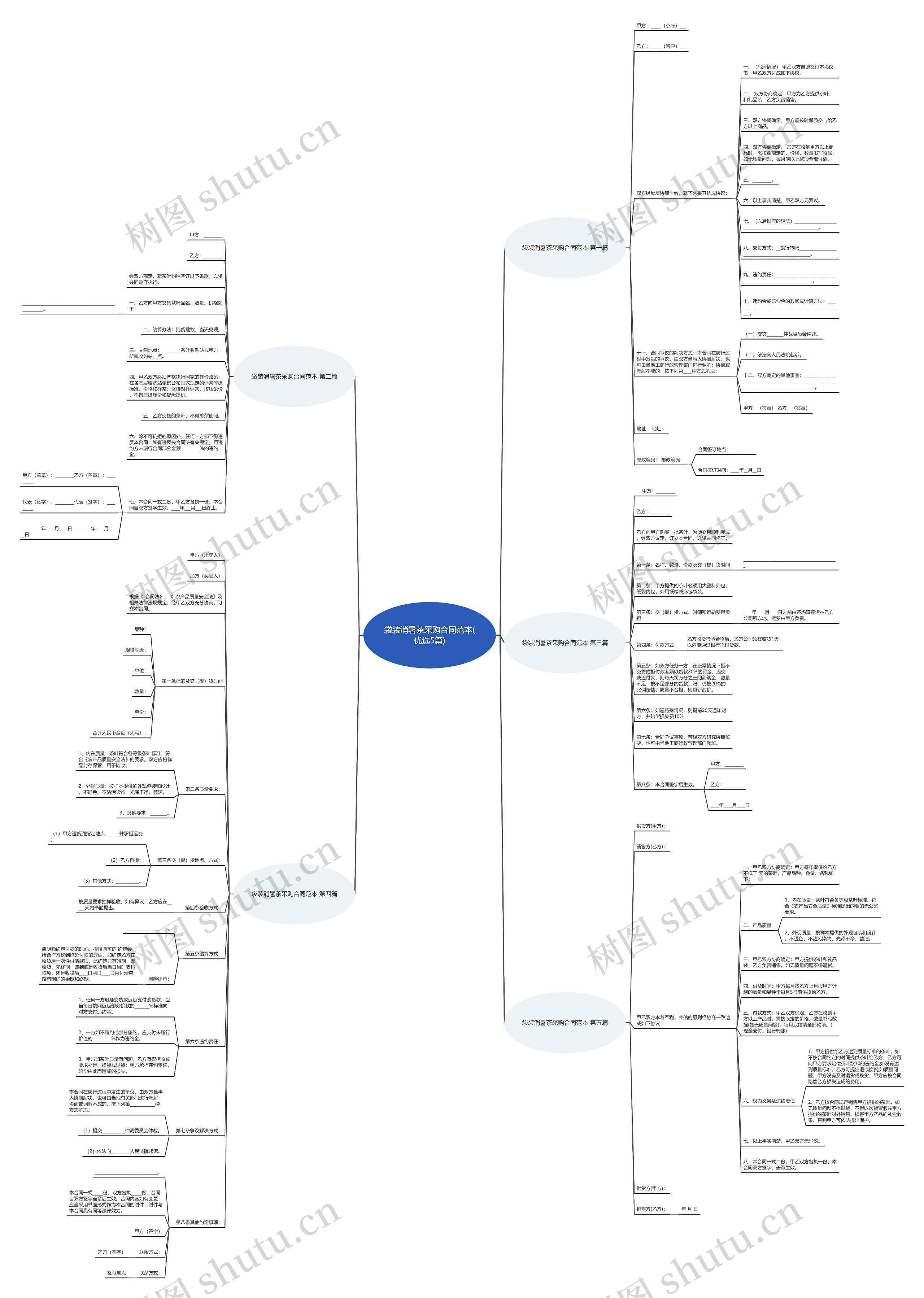 袋装消暑茶采购合同范本(优选5篇) 袋装消暑茶采购合同范本(优选5篇)
