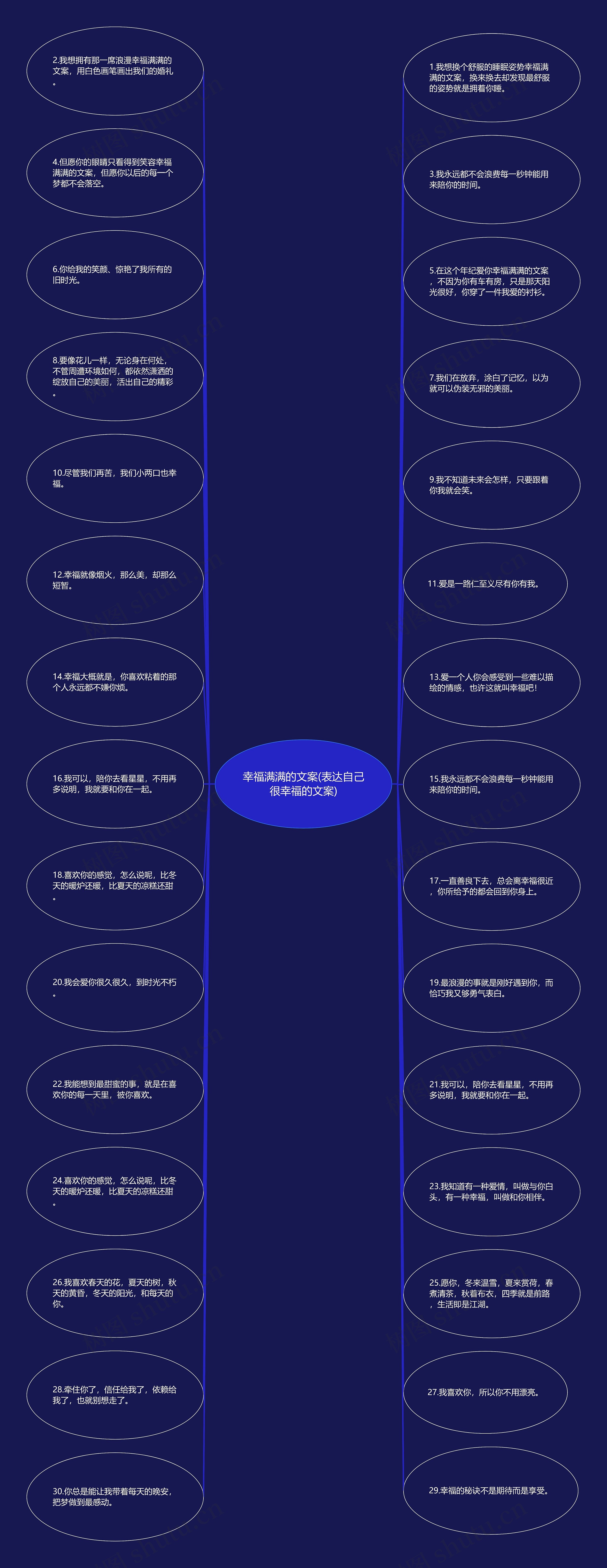 幸福满满的文案(表达自己很幸福的文案)思维导图