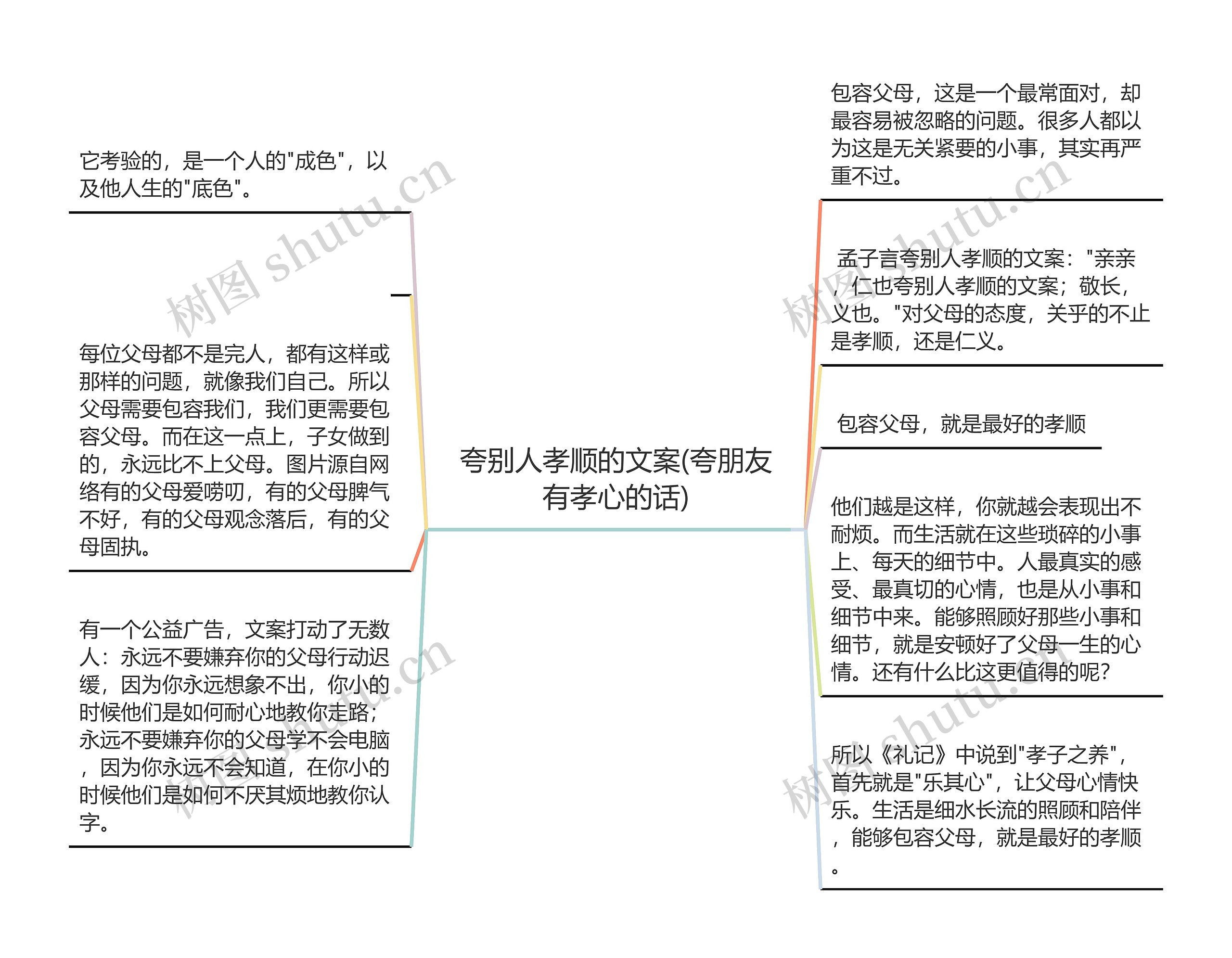 夸别人孝顺的文案(夸朋友有孝心的话)思维导图