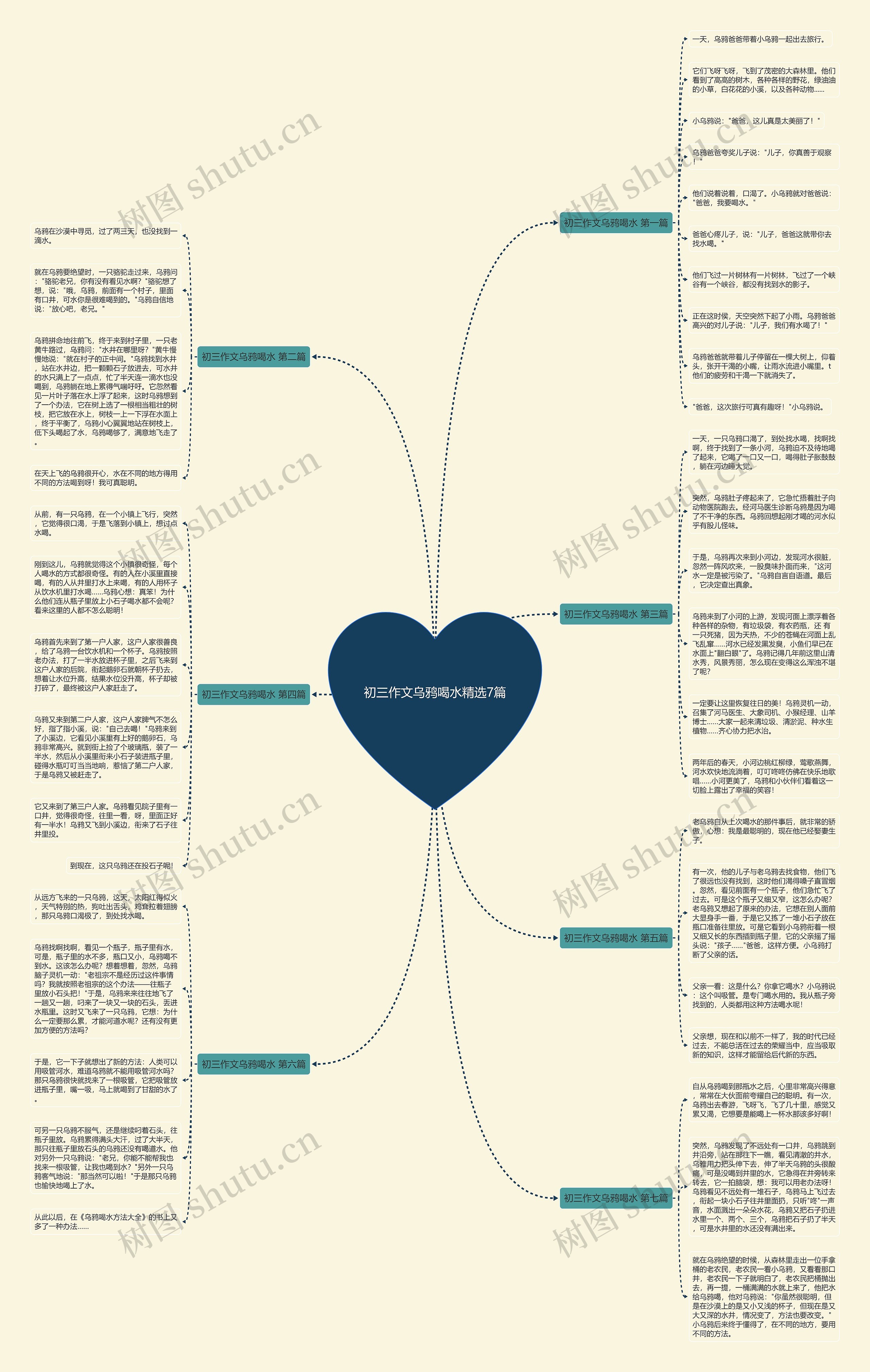初三作文乌鸦喝水精选7篇 初三作文乌鸦喝水精选7篇