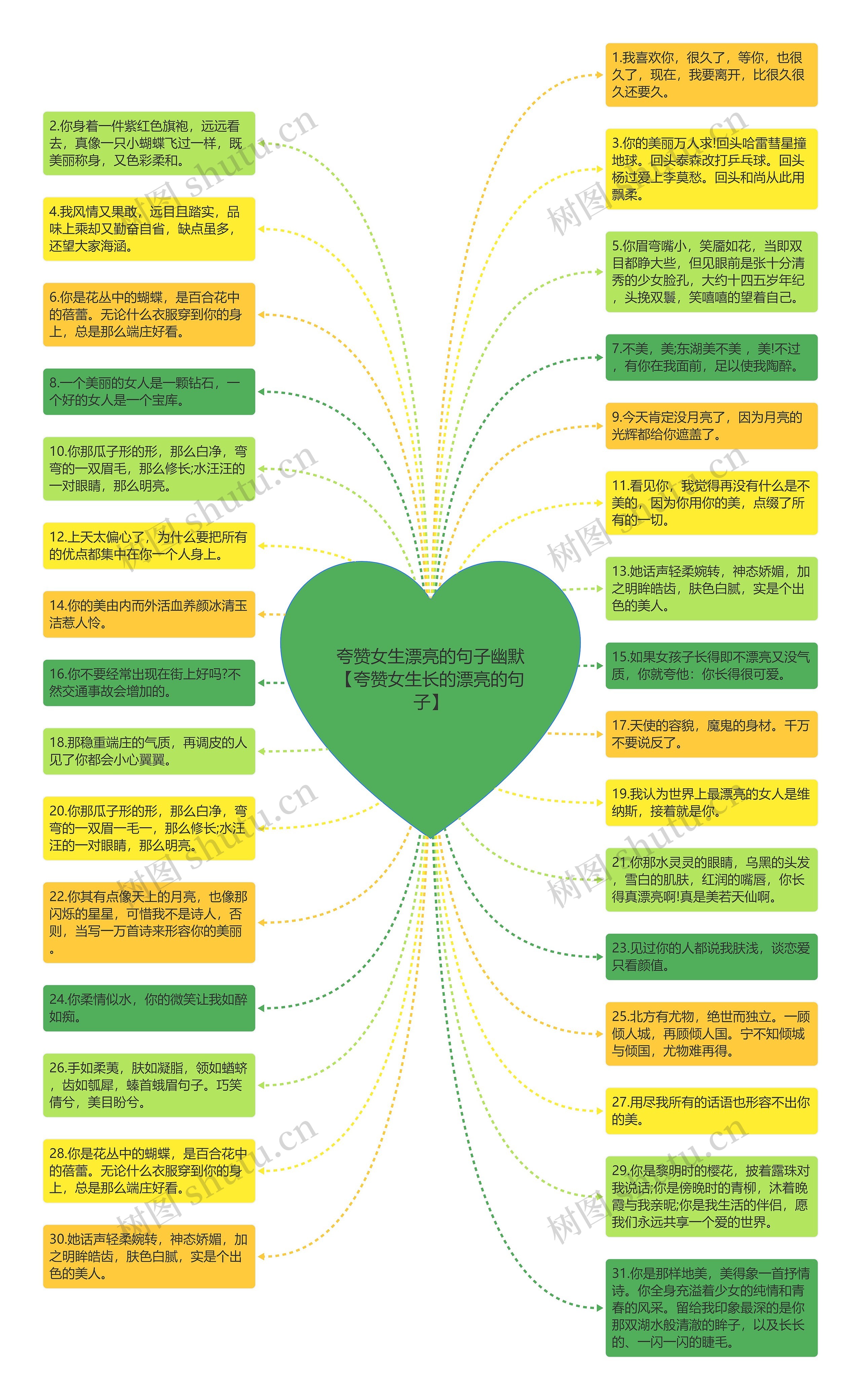 夸赞女生漂亮的句子幽默【夸赞女生长的漂亮的句子】思维导图