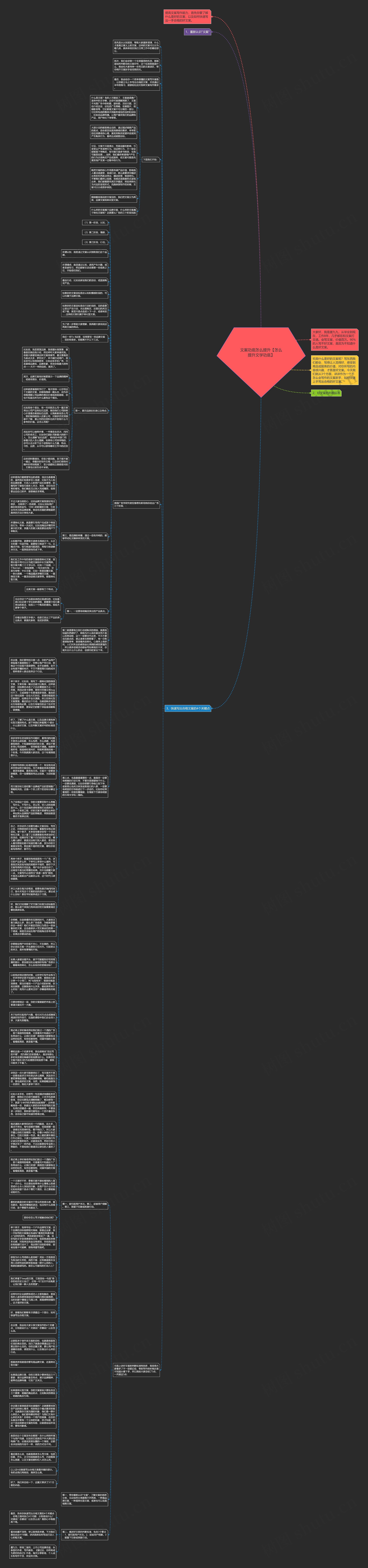 文案功底怎么提升【怎么提升文学功底】思维导图