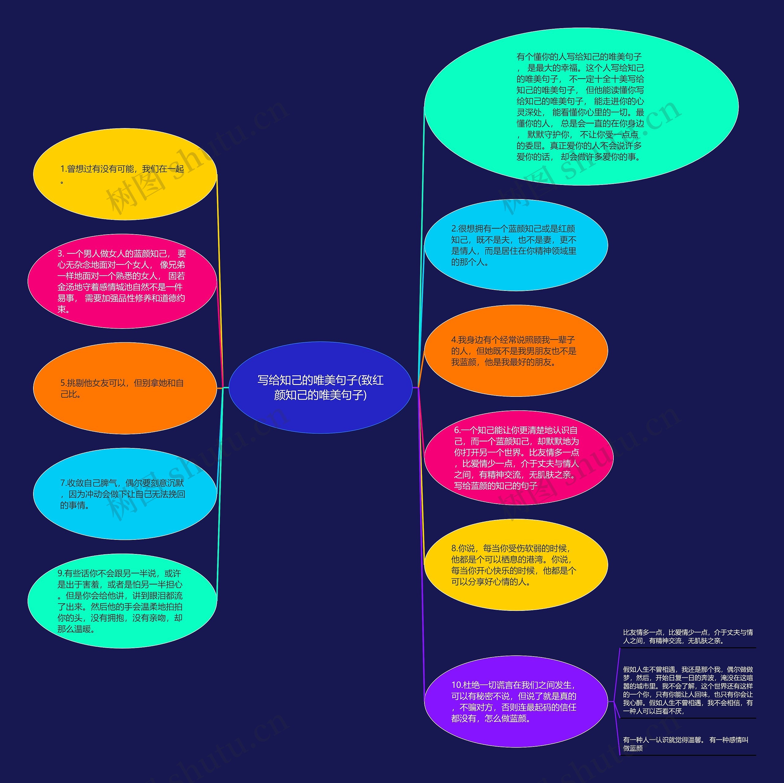 写给知己的唯美句子(致红颜知己的唯美句子)思维导图高清图 写给知己的唯美句子(致红颜知己的唯美句子)思维导图