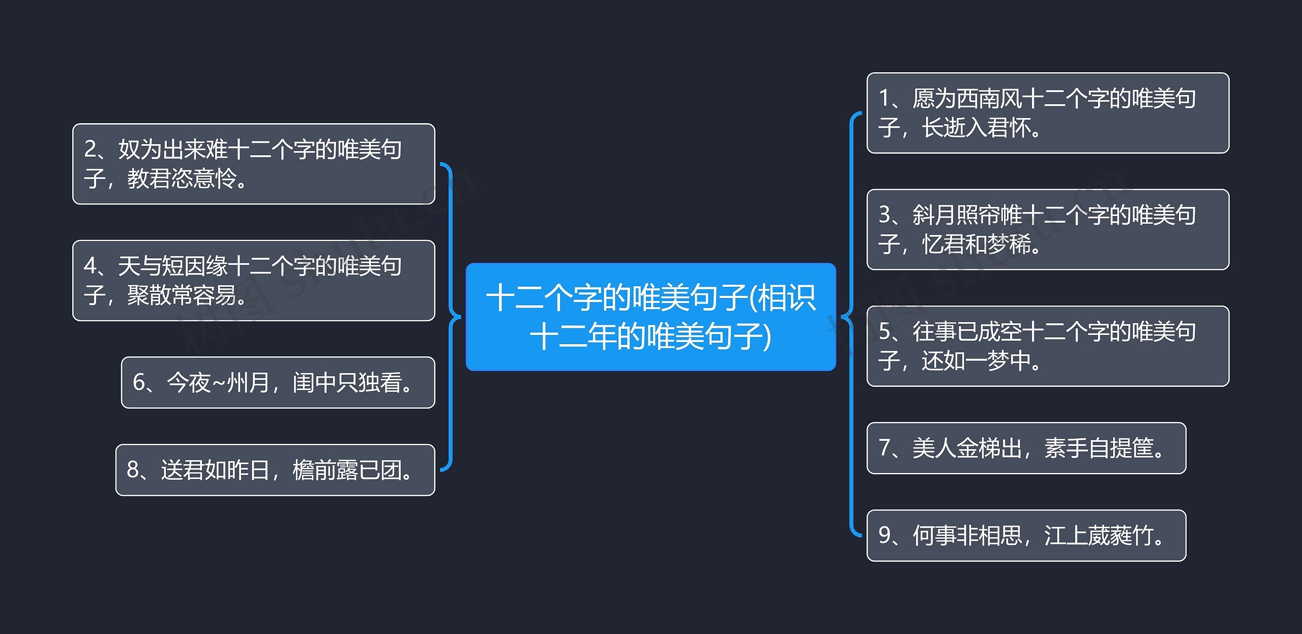 十二个字的唯美句子(相识十二年的唯美句子)思维导图