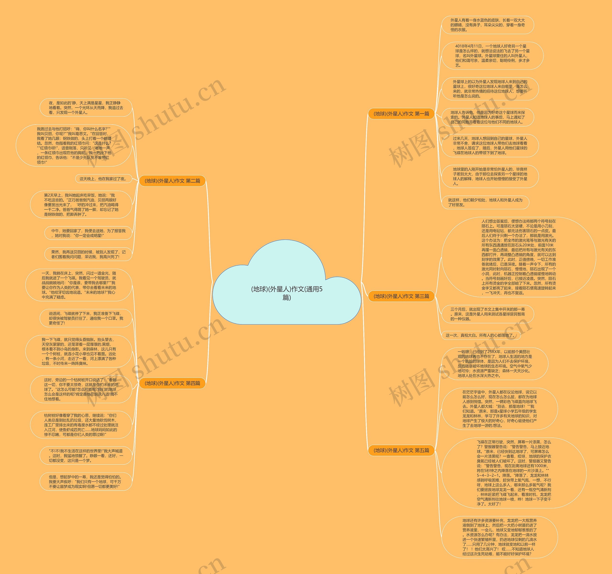 (地球)(外星人)作文(通用5篇) (地球)(外星人)作文(通用5篇)