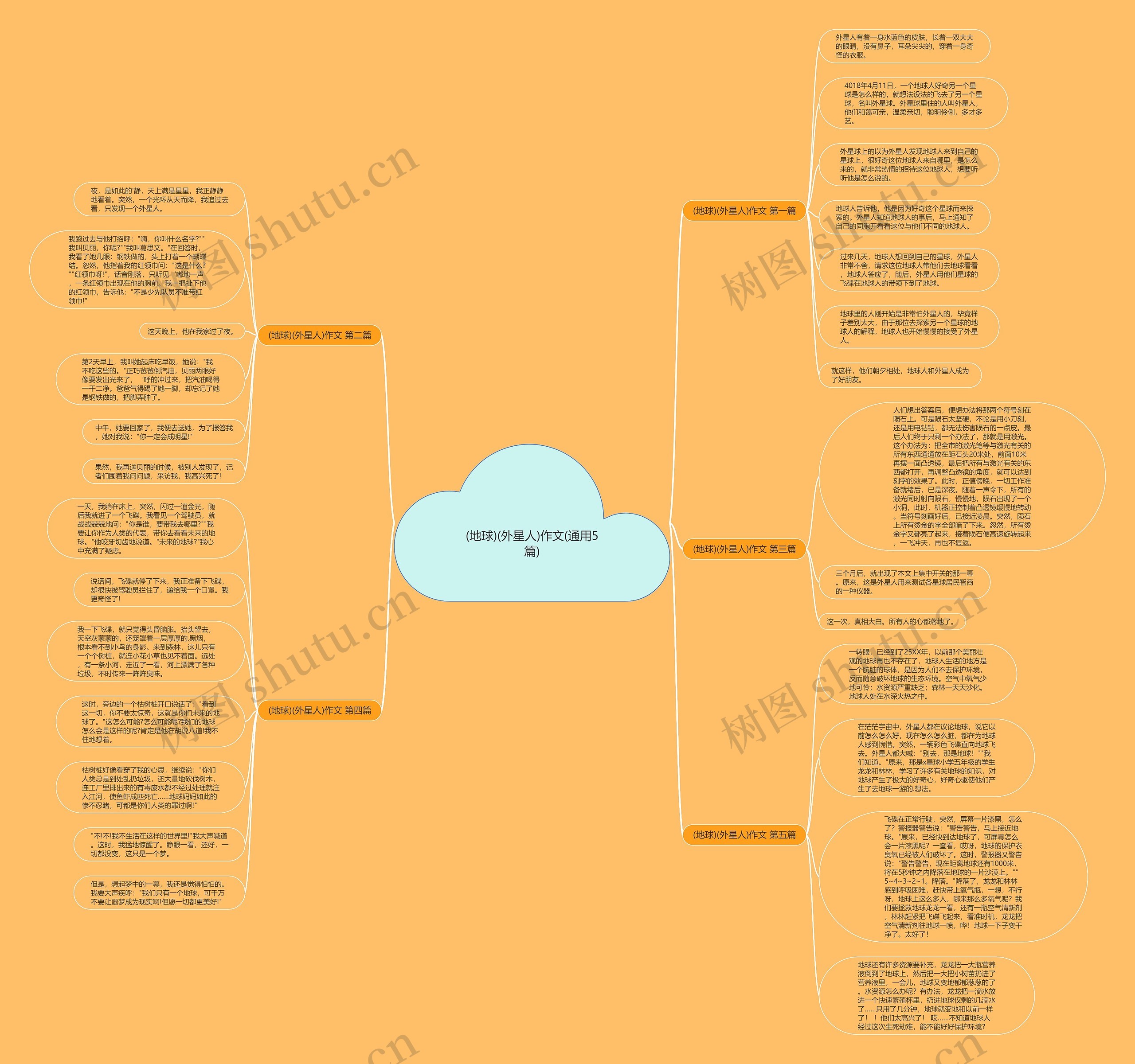(地球)(外星人)作文(通用5篇)