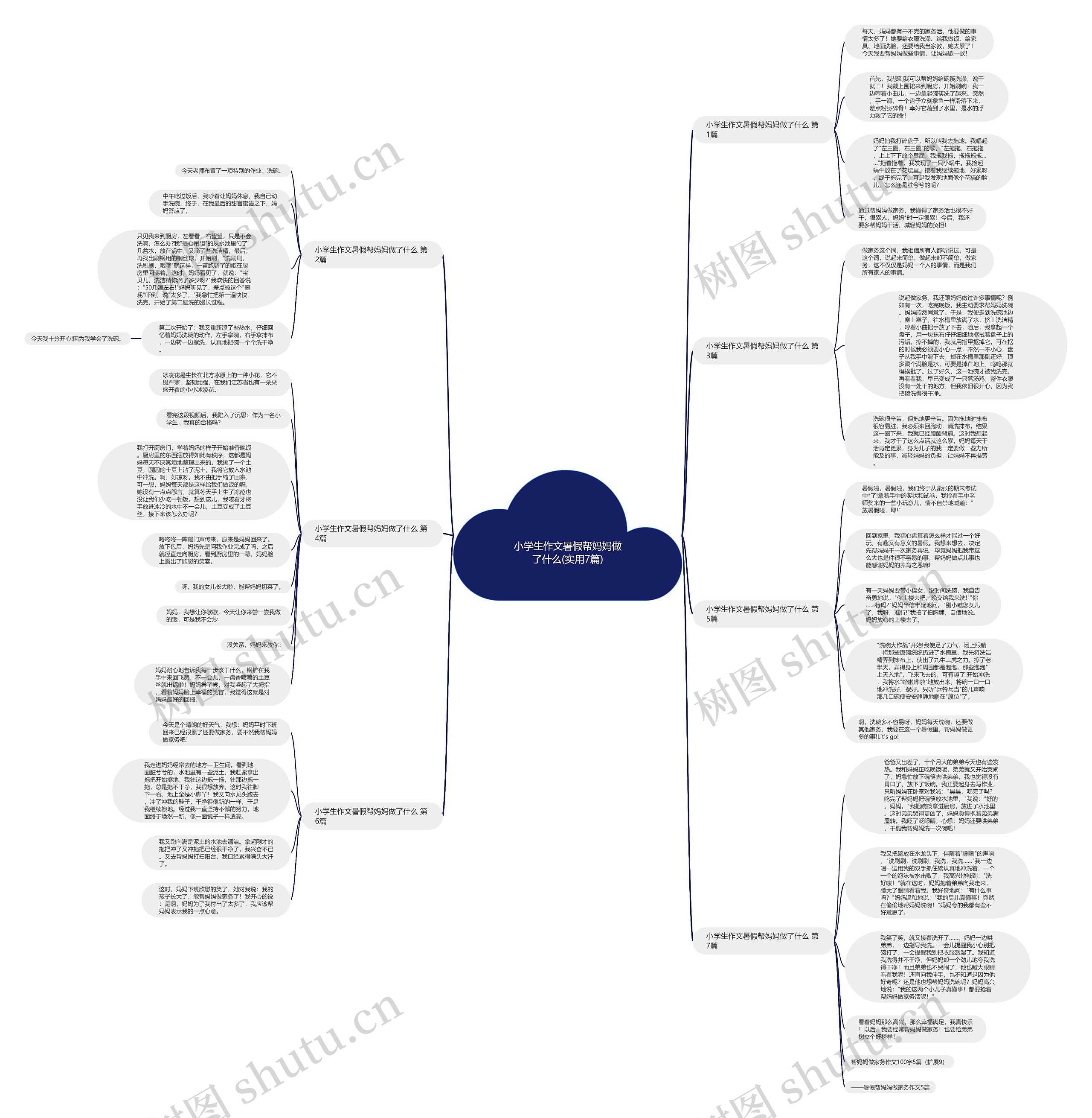 小学生作文暑假帮妈妈做了什么(实用7篇) 小学生作文暑假帮妈妈做了什么(实用7篇)