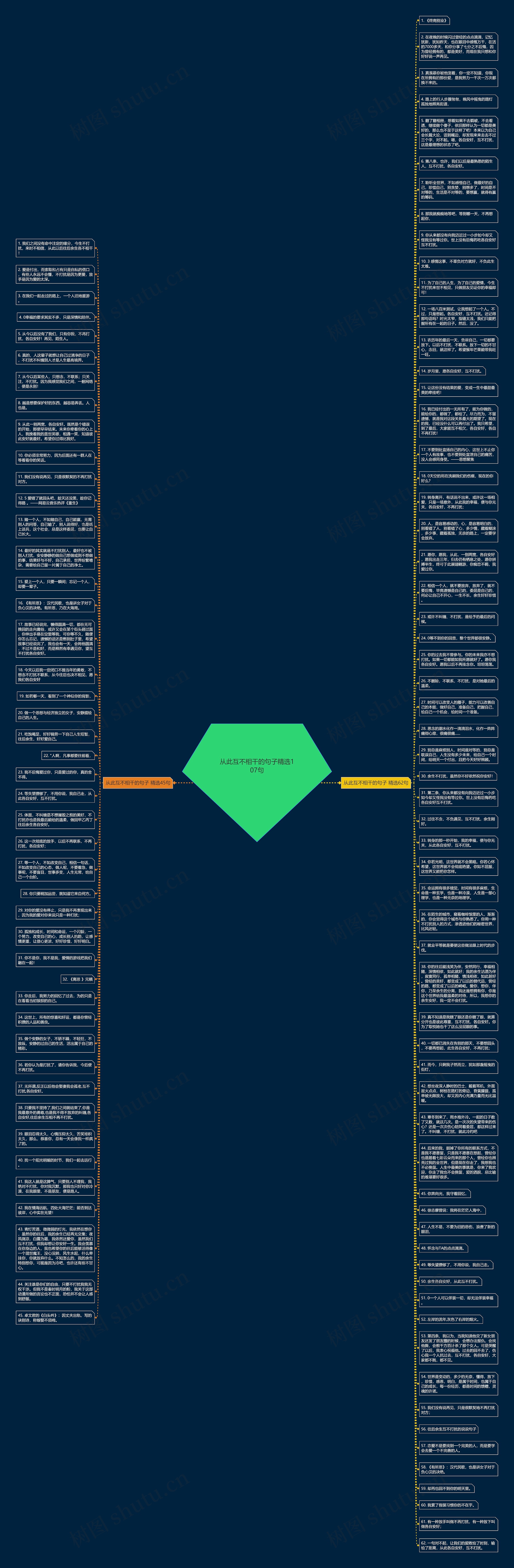 从此互不相干的句子精选107句思维导图