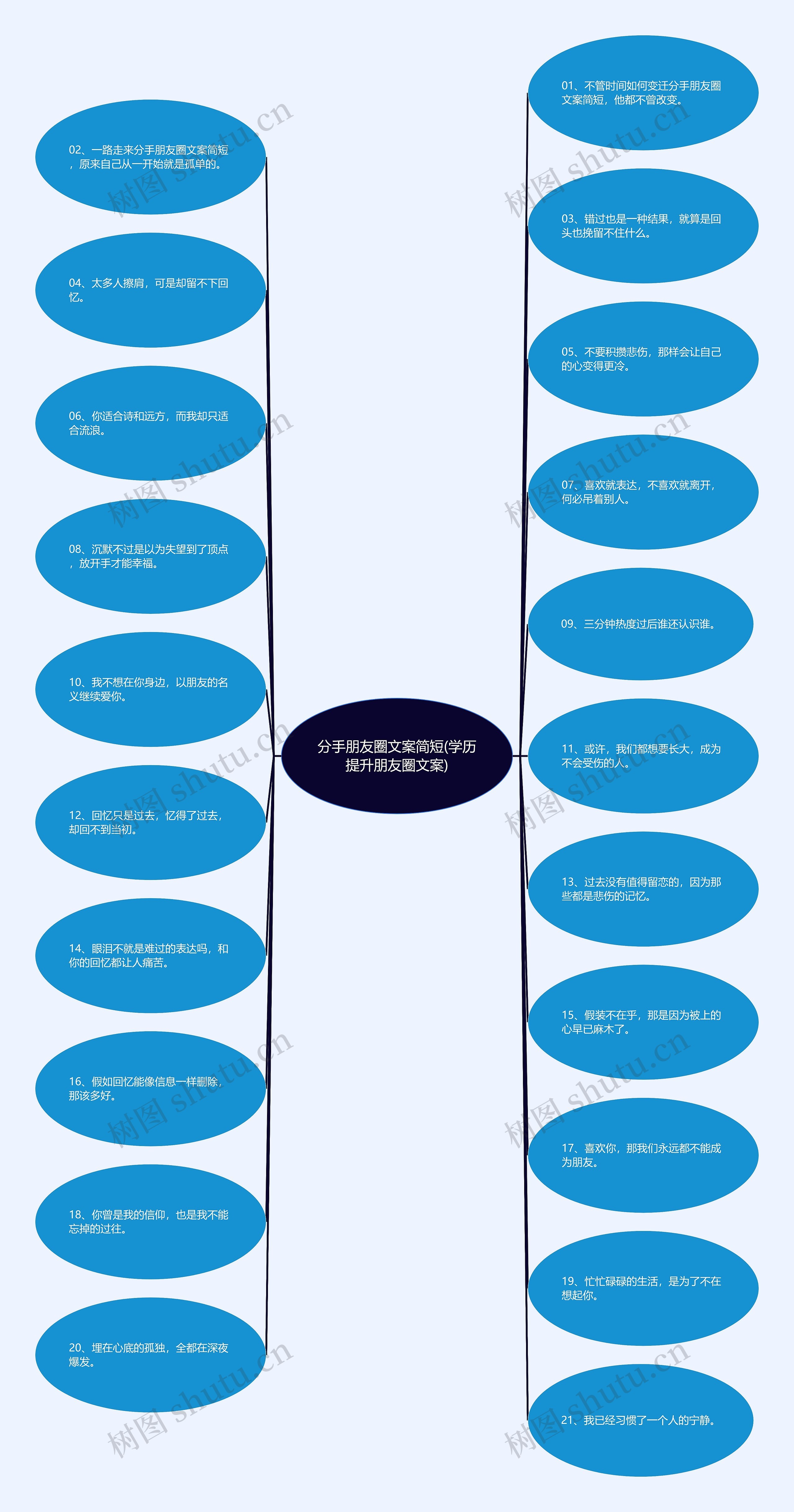 分手朋友圈文案简短(学历提升朋友圈文案)