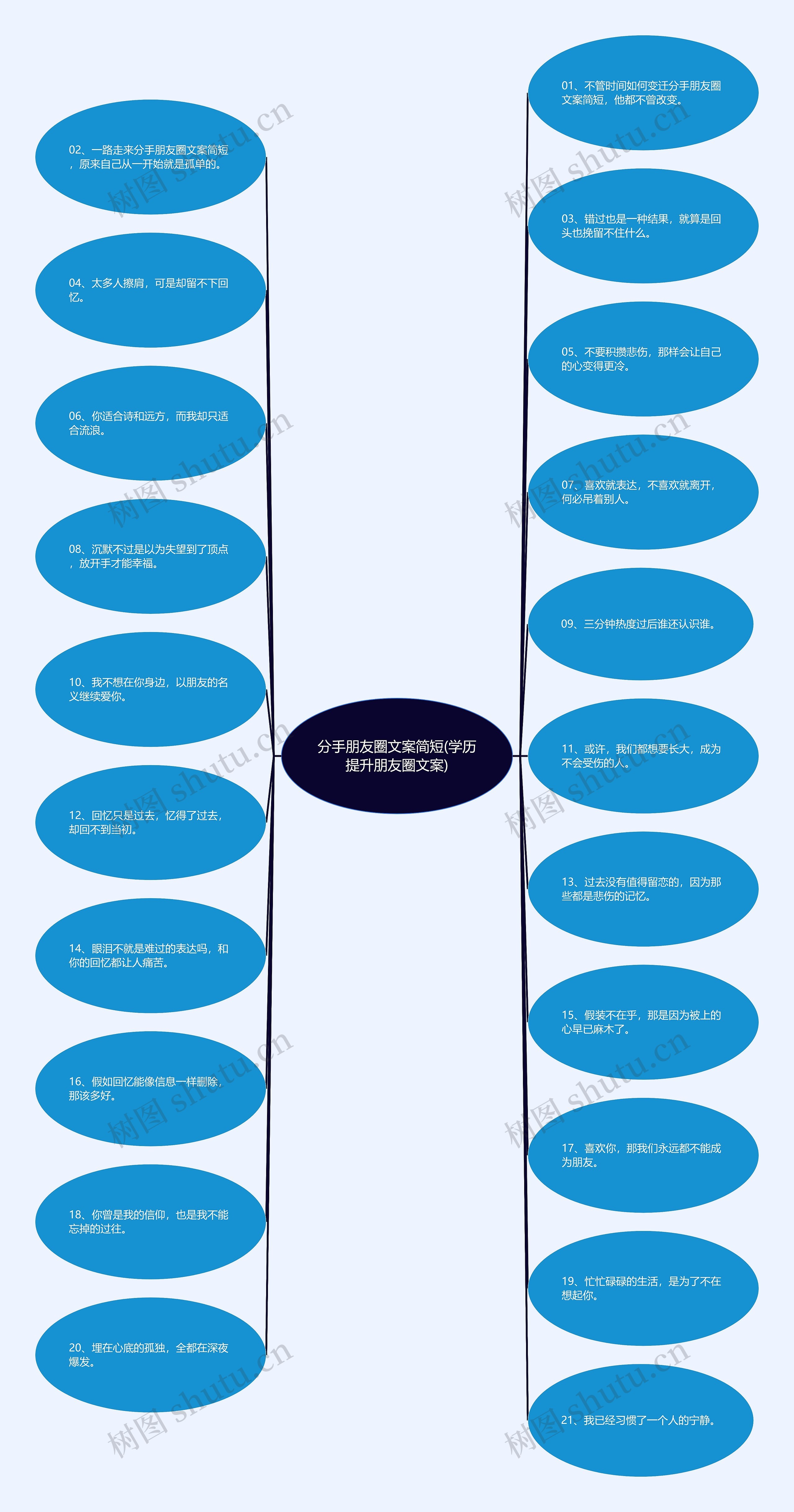 分手朋友圈文案简短(学历提升朋友圈文案)思维导图