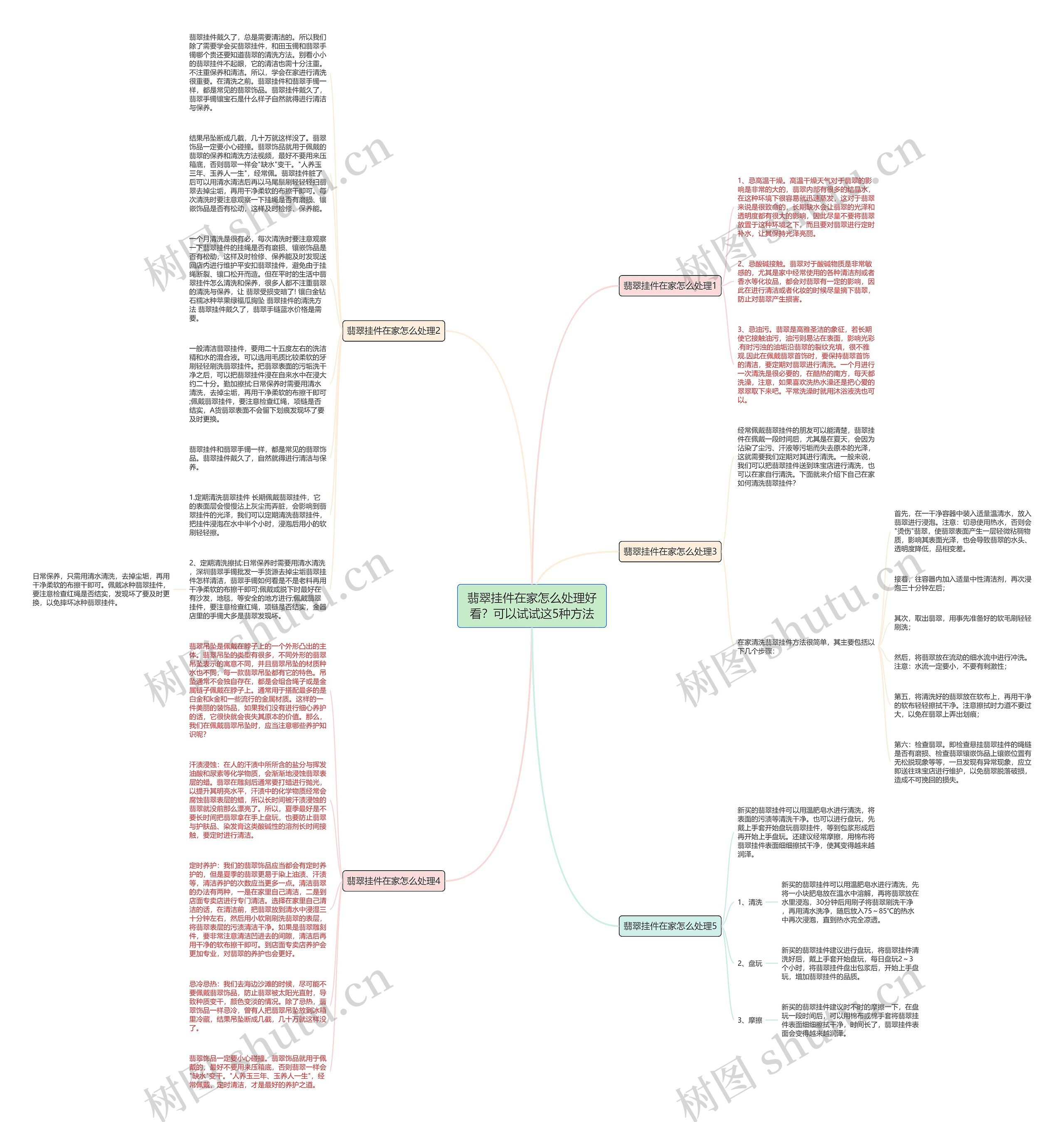 翡翠挂件在家怎么处理好看？可以试试这5种方法思维导图
