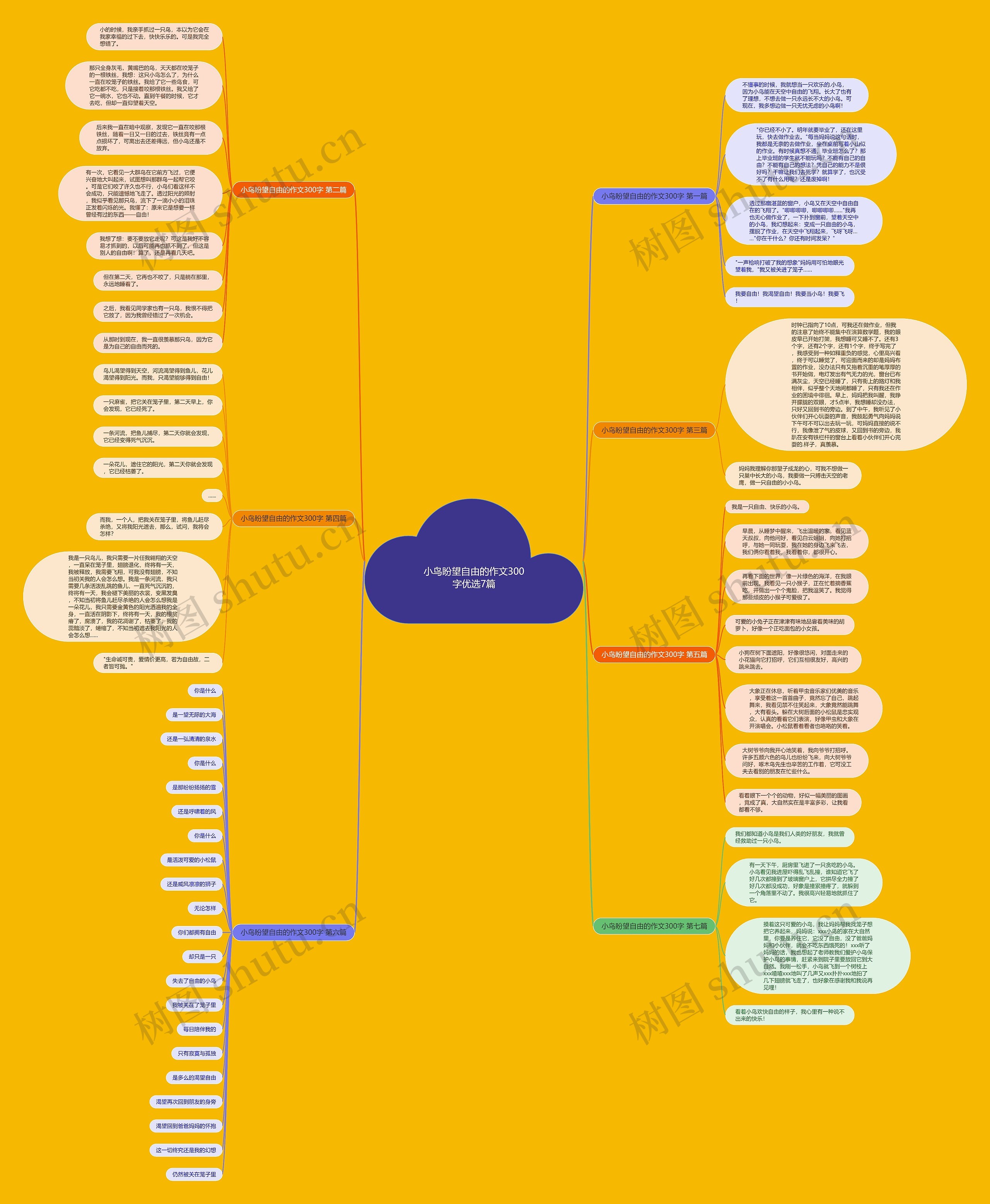 小鸟盼望自由的作文300字优选7篇思维导图