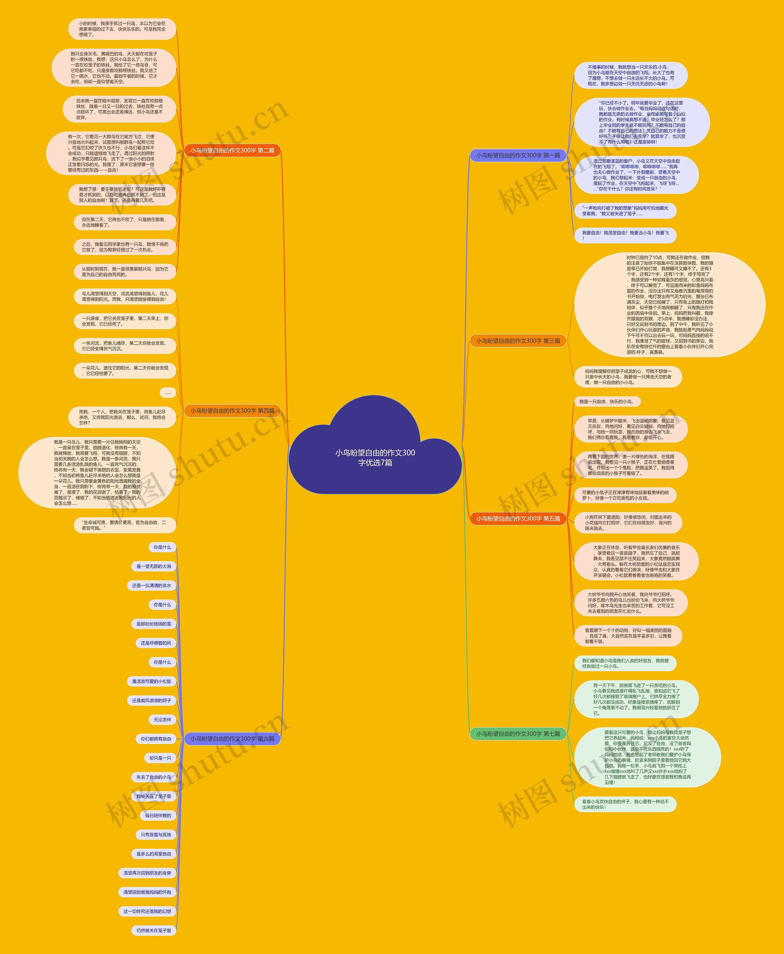 小鸟盼望自由的作文300字优选7篇 小鸟盼望自由的作文300字优选7篇
