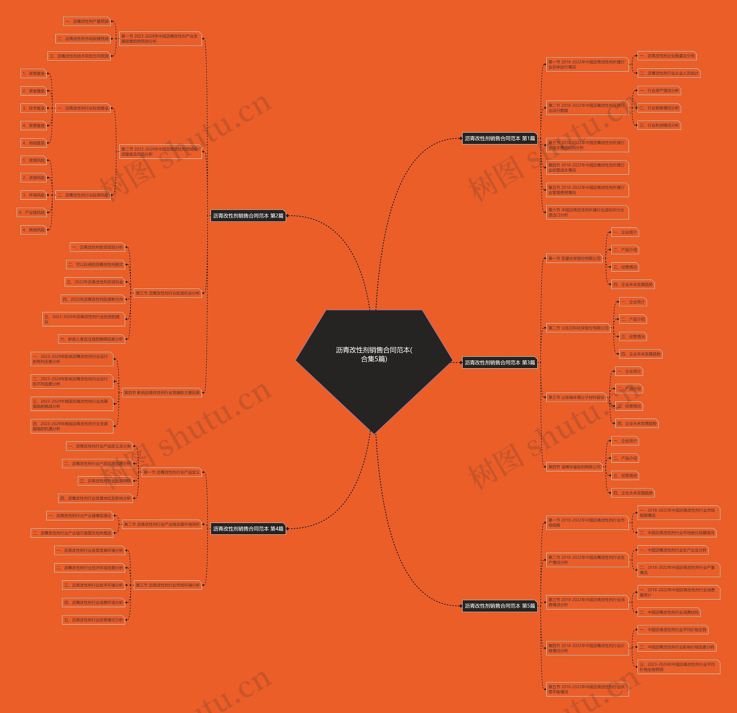 沥青改性剂销售合同范本(合集5篇) 沥青改性剂销售合同范本(合集5篇)