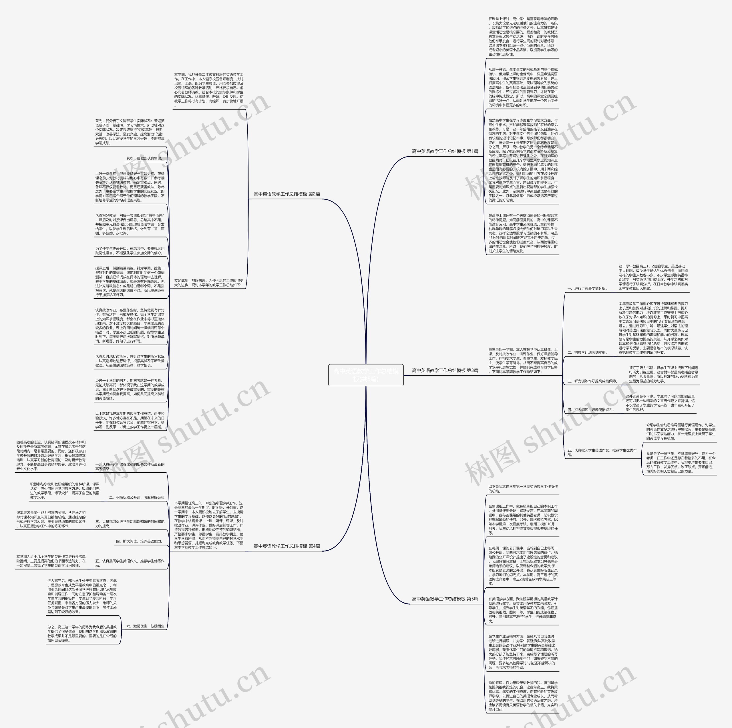 高中英语教学工作总结(共5篇)思维导图
