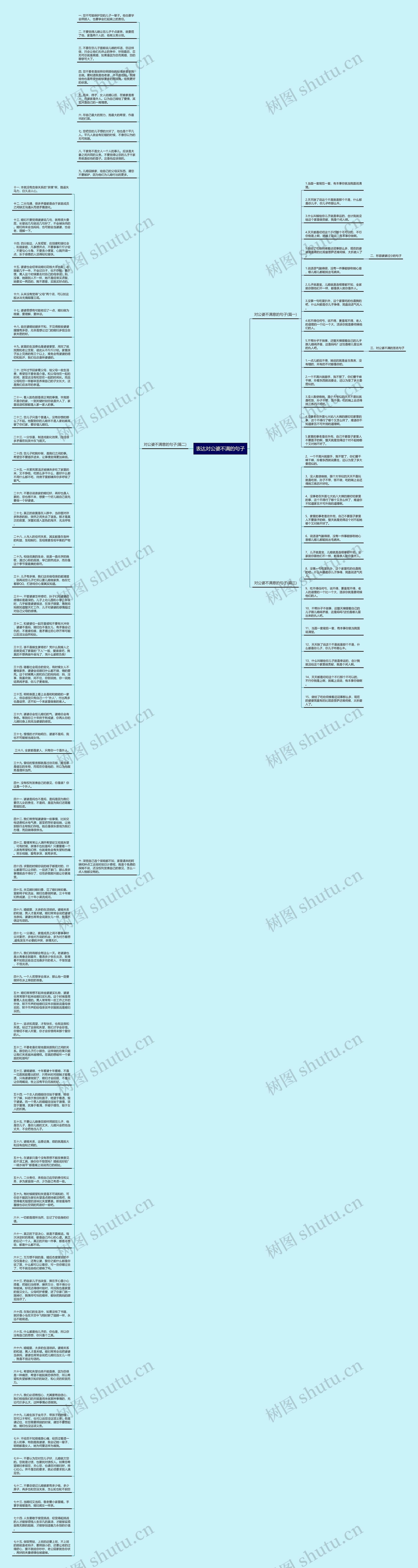 表达对公婆不满的句子思维导图高清图 表达对公婆不满的句子思维导图