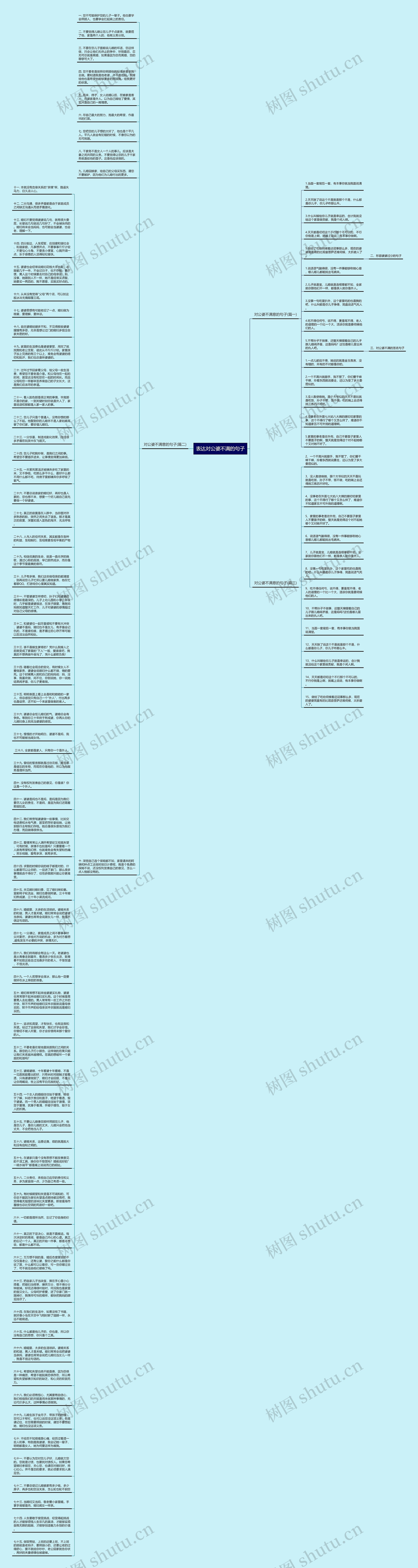 表达对公婆不满的句子思维导图