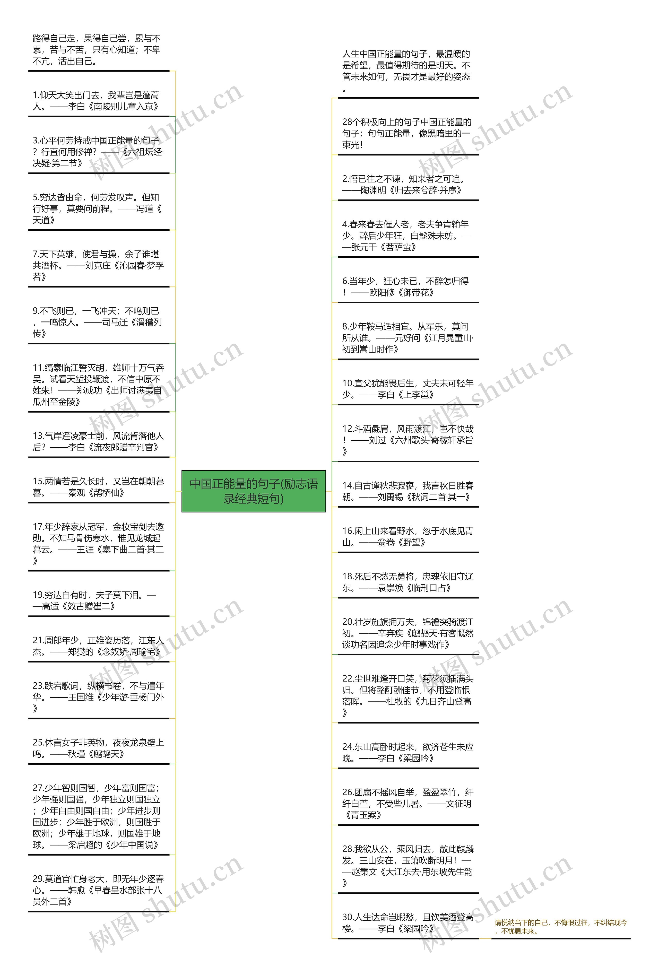 中国正能量的句子(励志语录经典短句)