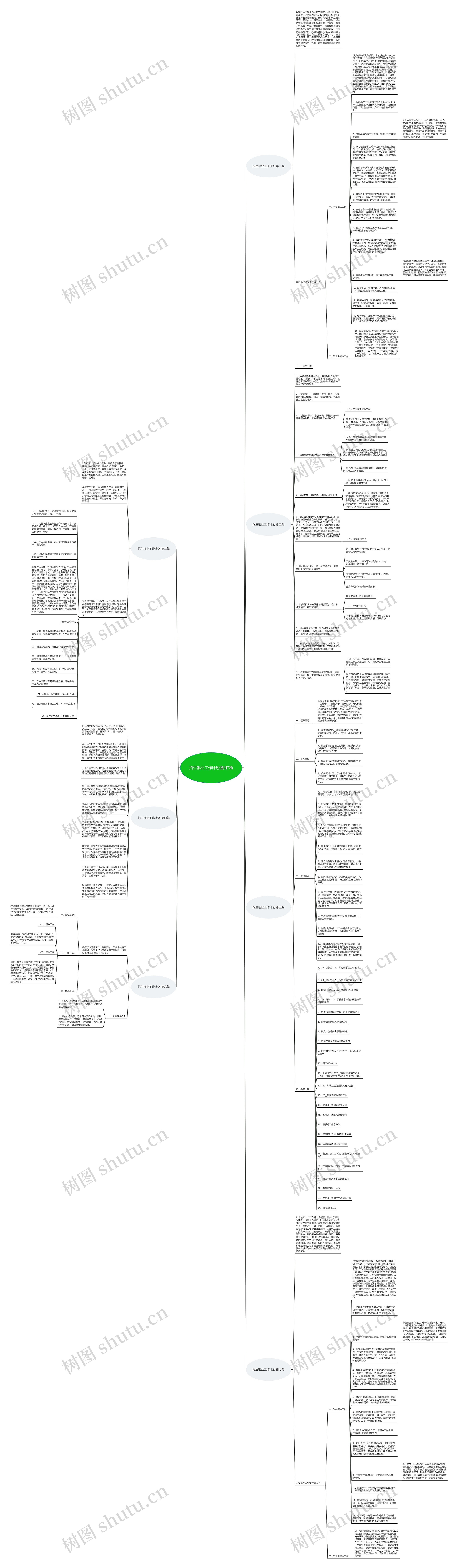 招生就业工作计划通用7篇思维导图