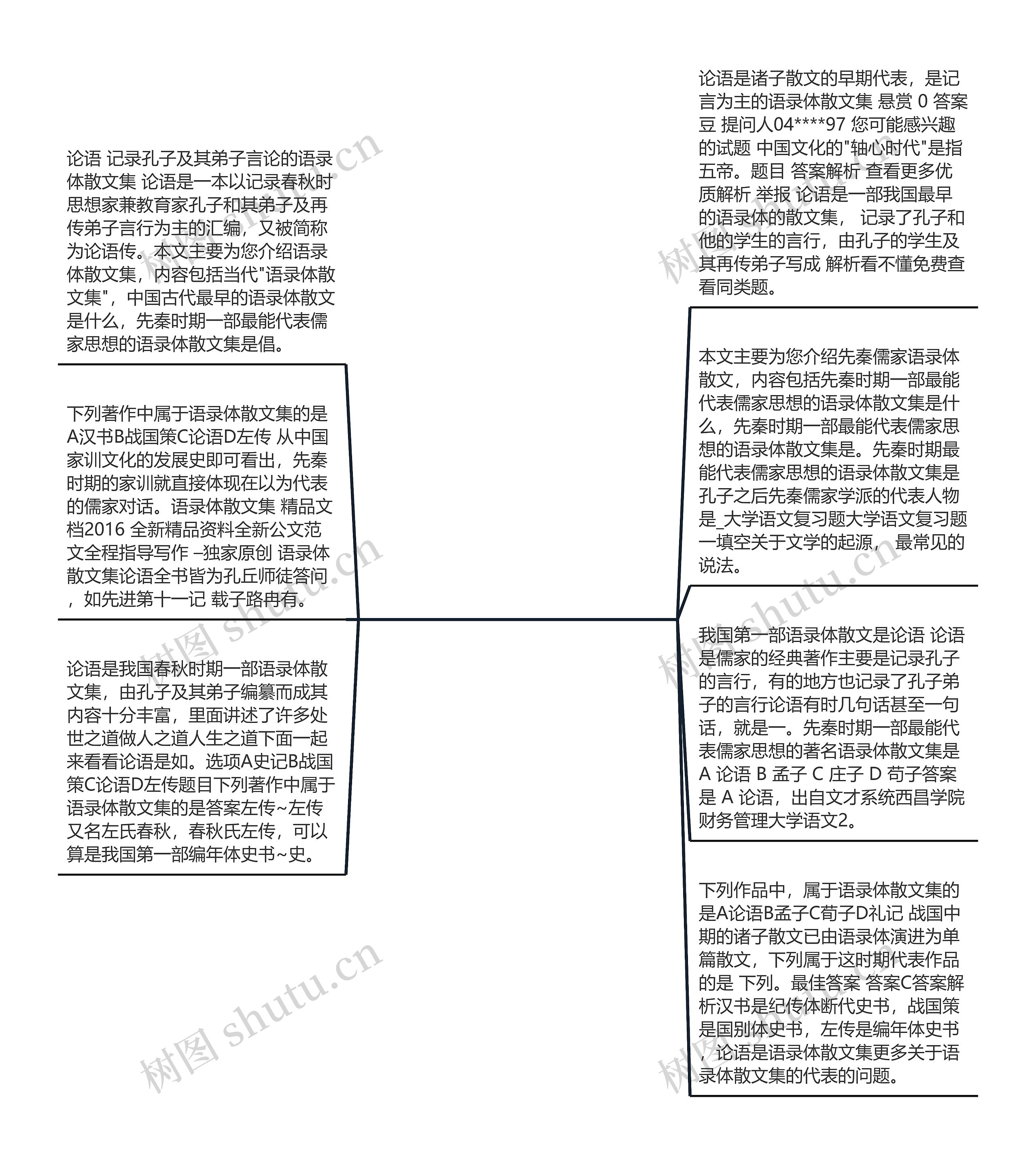 语录体散文集的代表【汉书是语录体散文集吗】思维导图