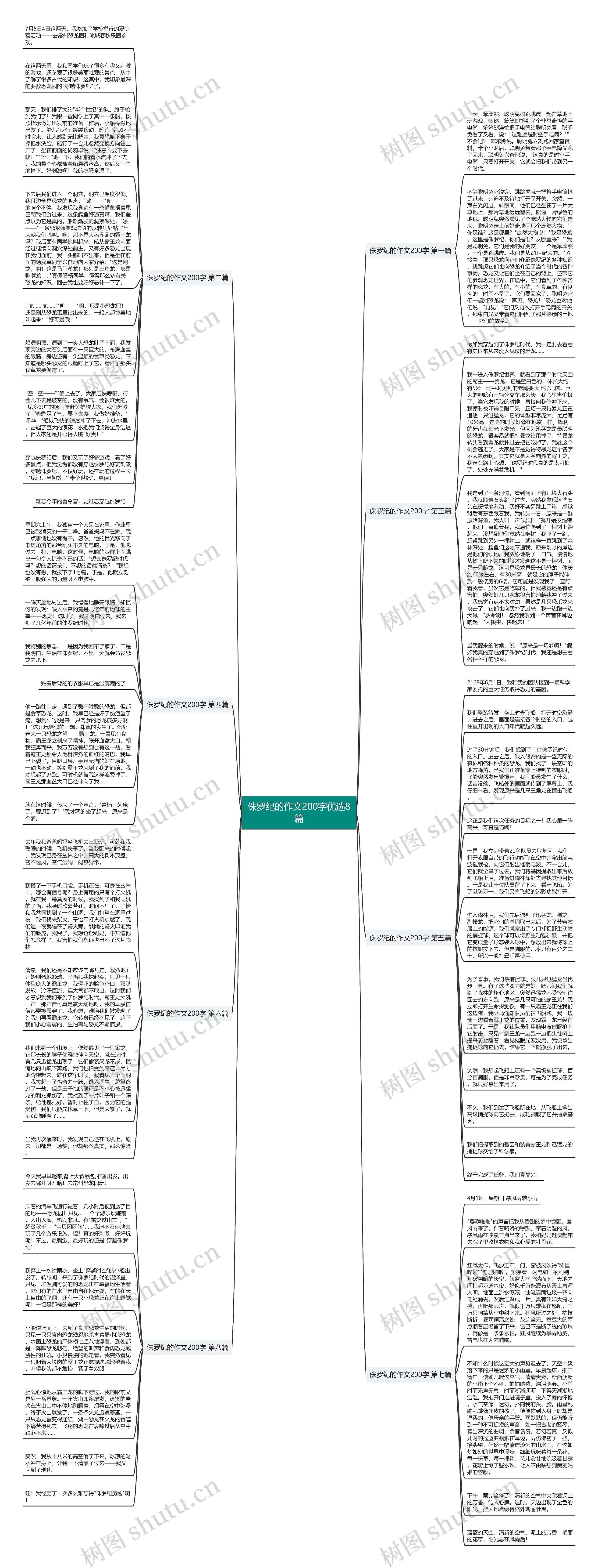 侏罗纪的作文200字优选8篇思维导图