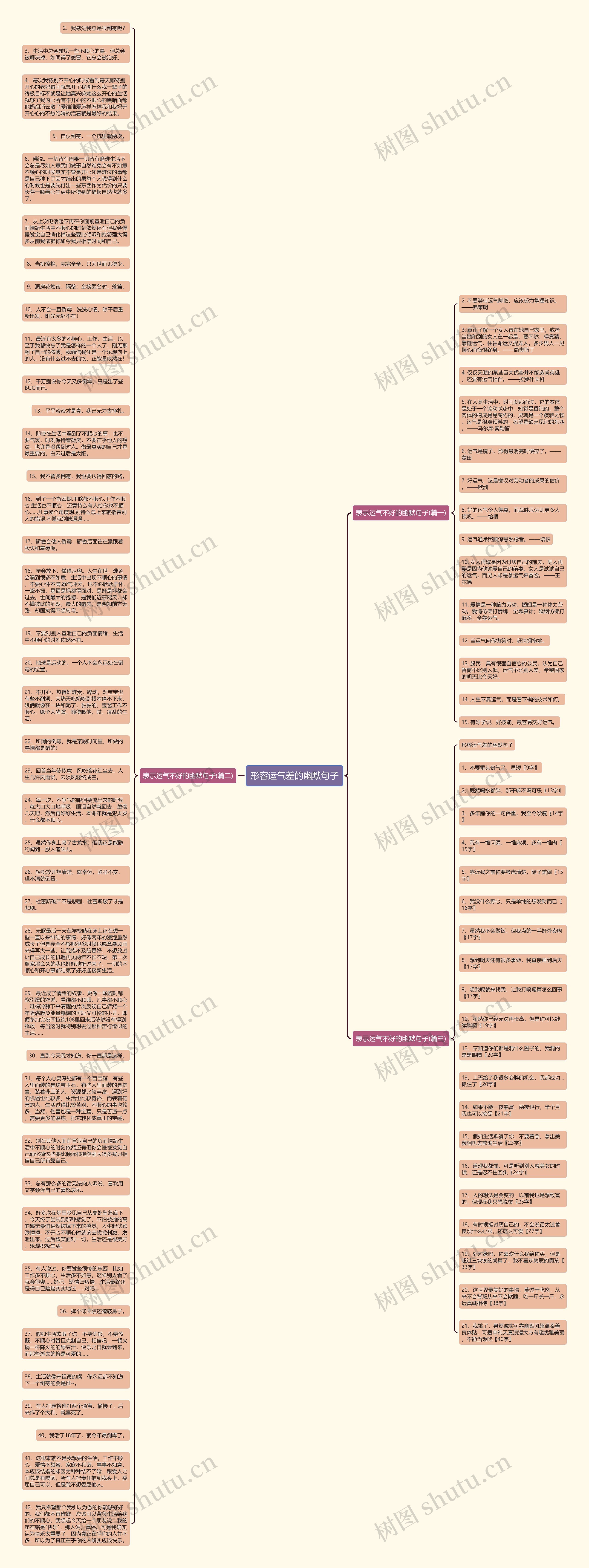 形容运气差的幽默句子思维导图高清图 形容运气差的幽默句子思维导图