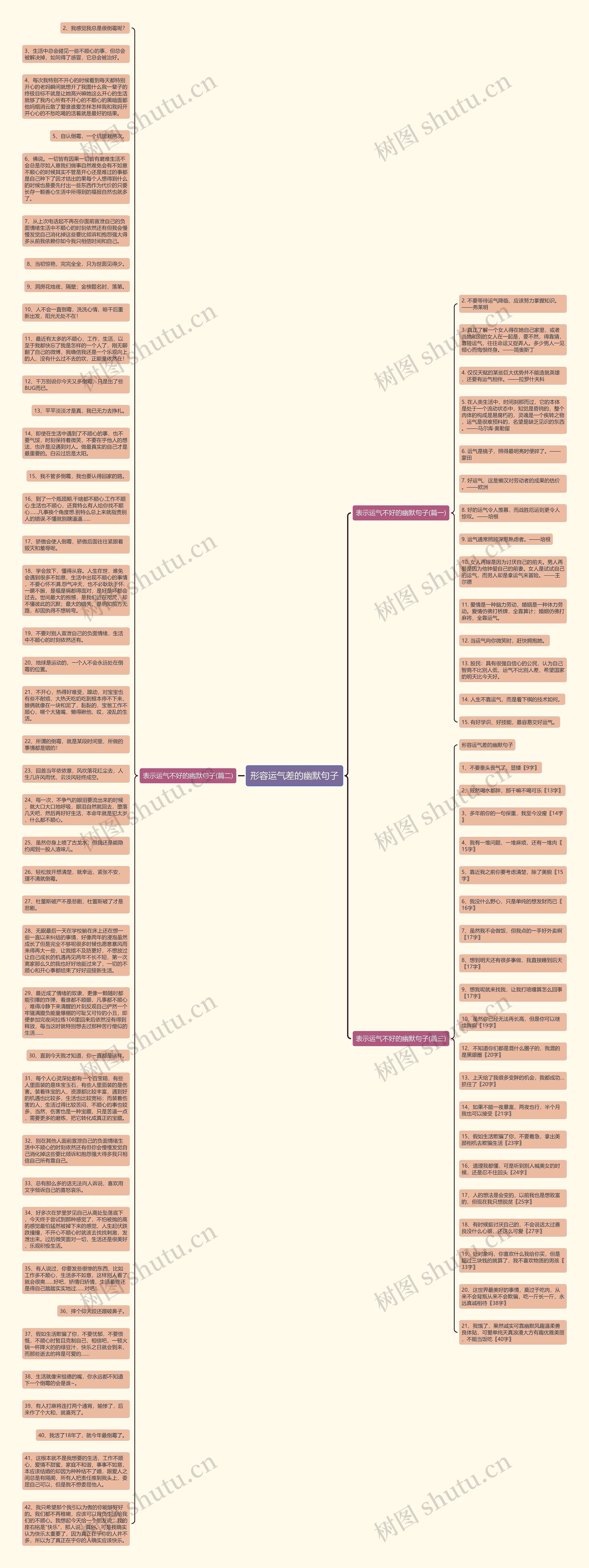 形容运气差的幽默句子思维导图