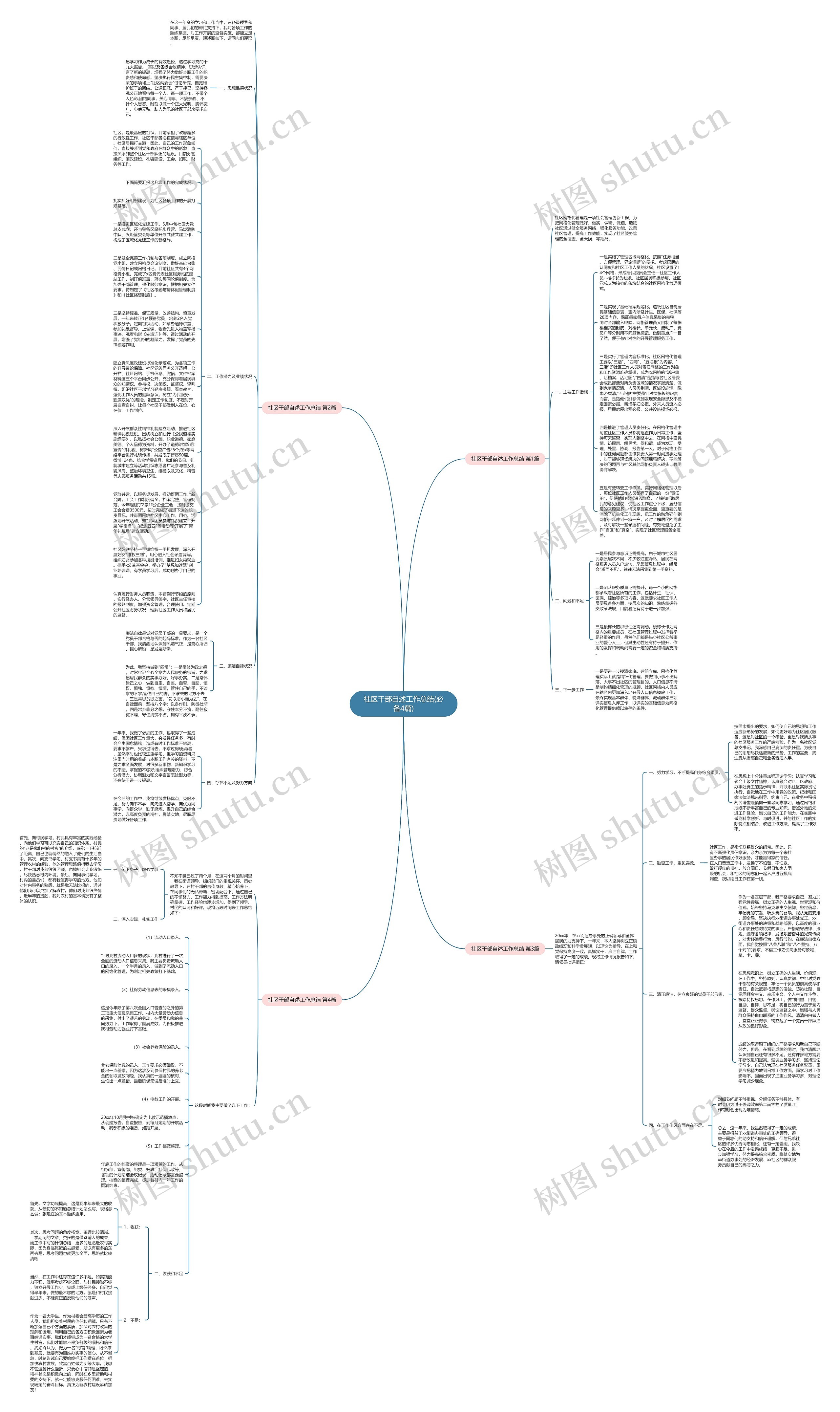 社区干部自述工作总结(必备4篇)思维导图