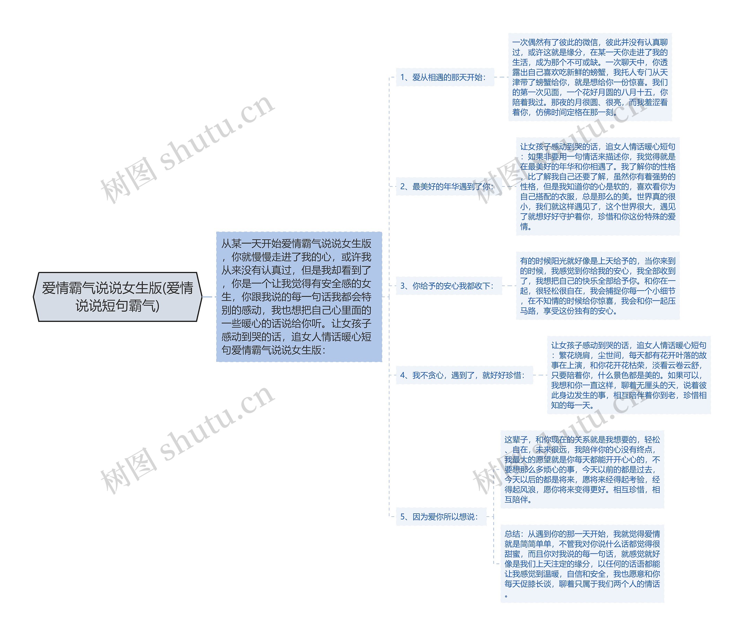 爱情霸气说说女生版(爱情说说短句霸气)思维导图