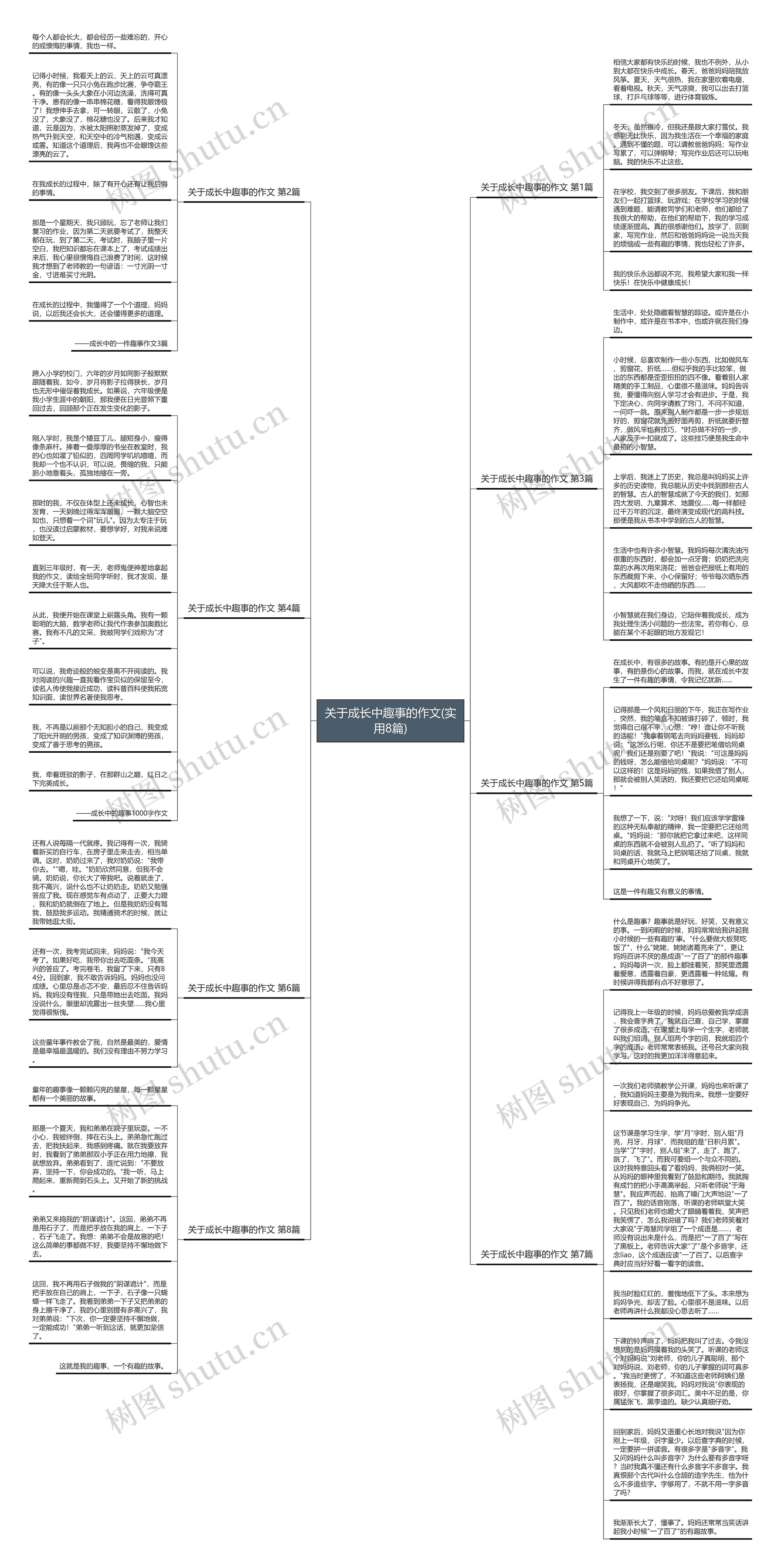 关于成长中趣事的作文(实用8篇)思维导图