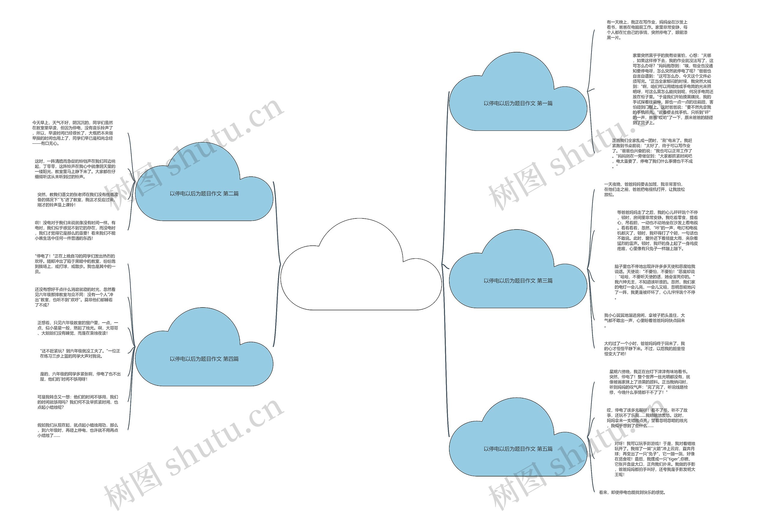 以停电以后为题目作文通用5篇思维导图