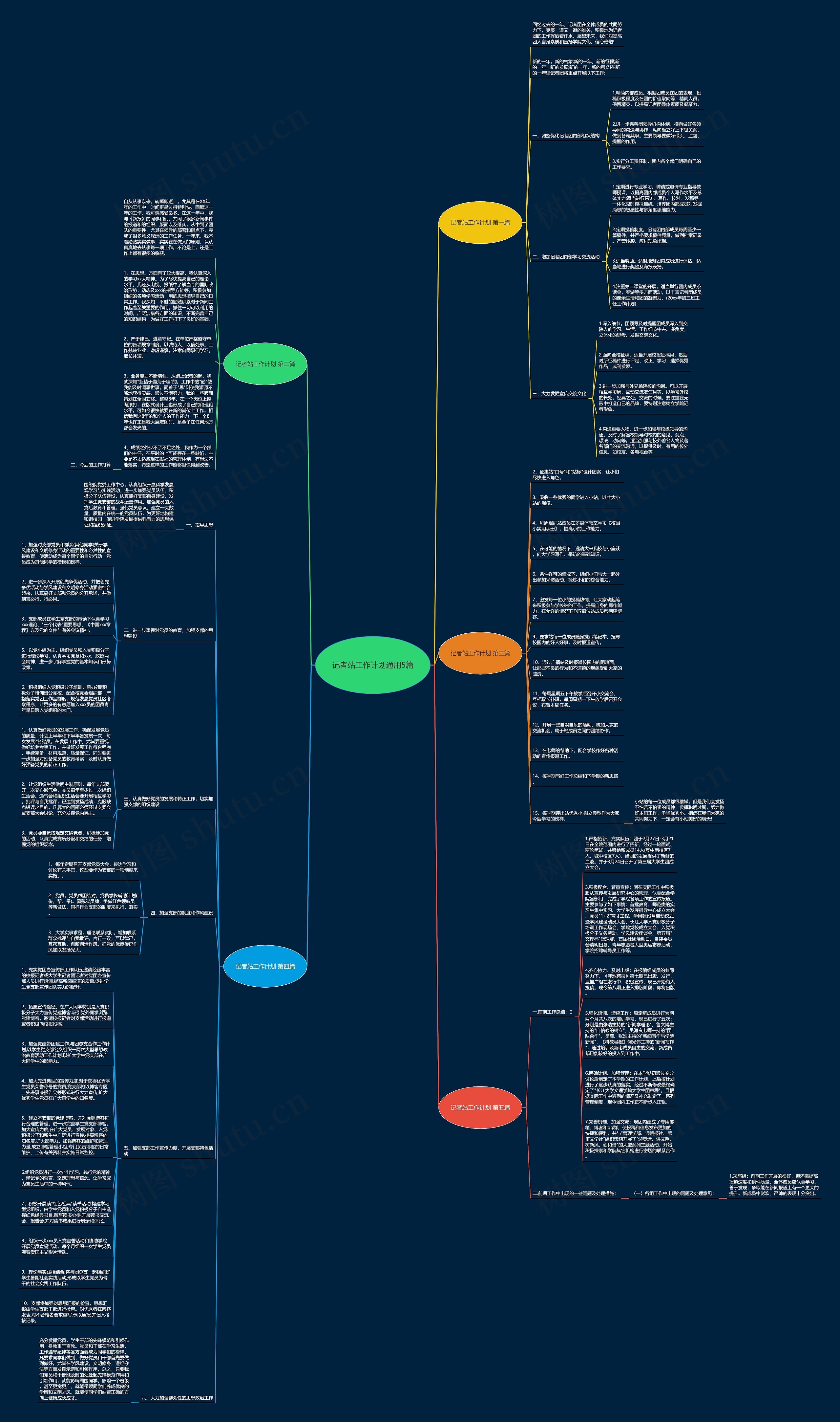 记者站工作计划通用5篇思维导图