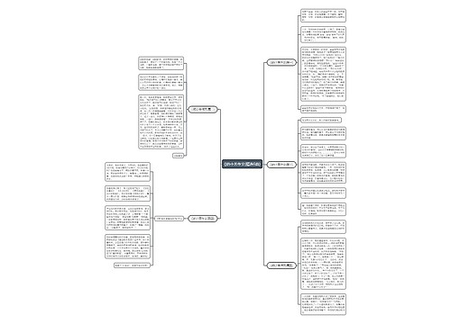 ()的小芳作文(精选5篇) ()的小芳作文(精选5篇)