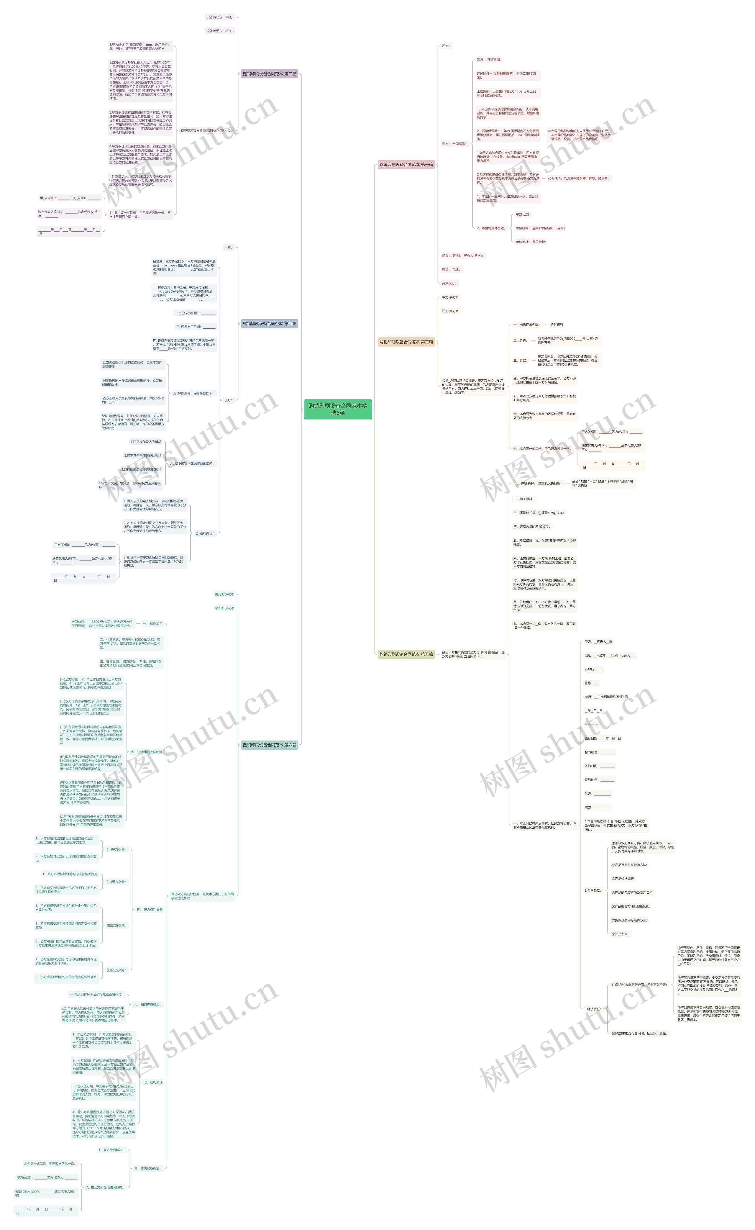 购销印刷设备合同范本精选6篇 购销印刷设备合同范本精选6篇