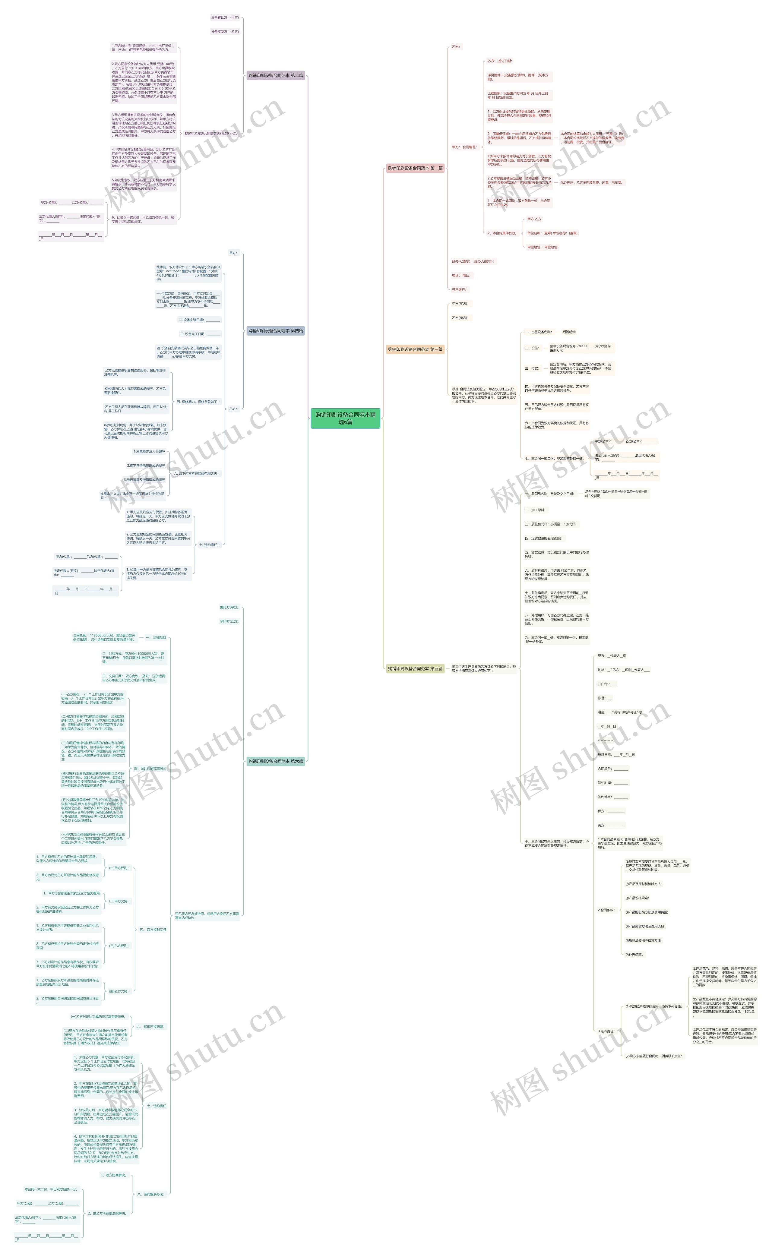 购销印刷设备合同范本精选6篇思维导图