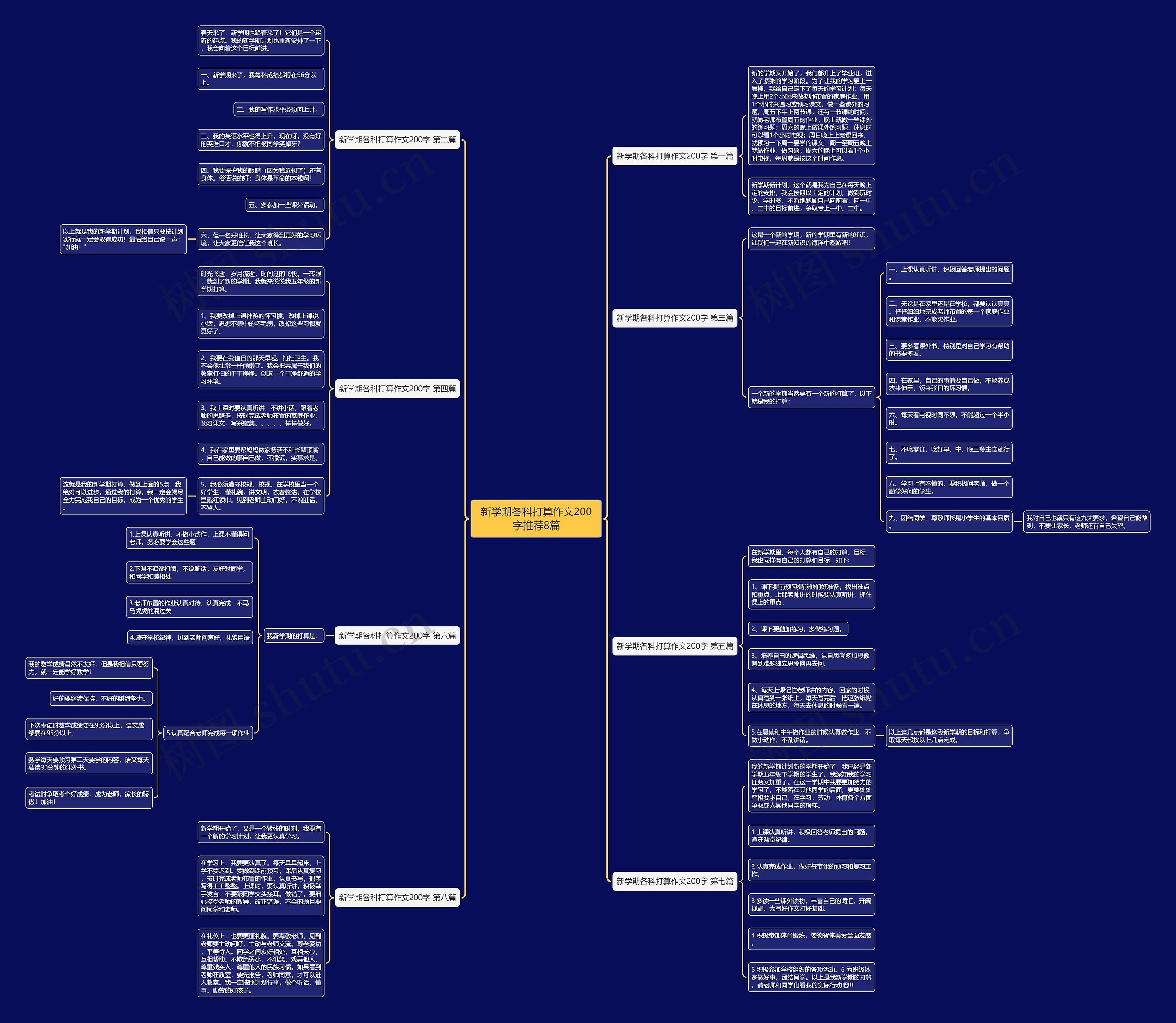 新学期各科打算作文200字推荐8篇 新学期各科打算作文200字推荐8篇