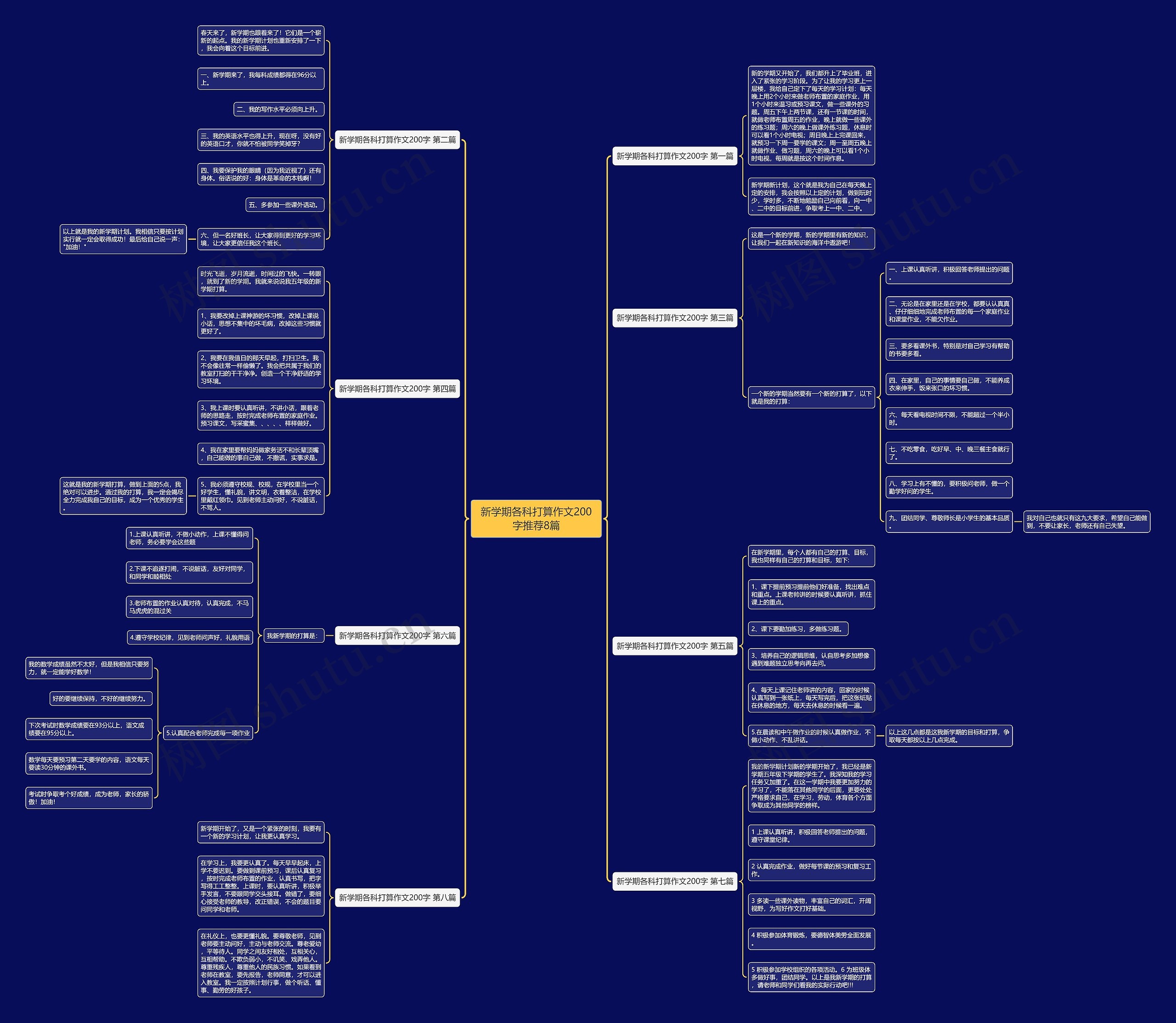 新学期各科打算作文200字推荐8篇思维导图