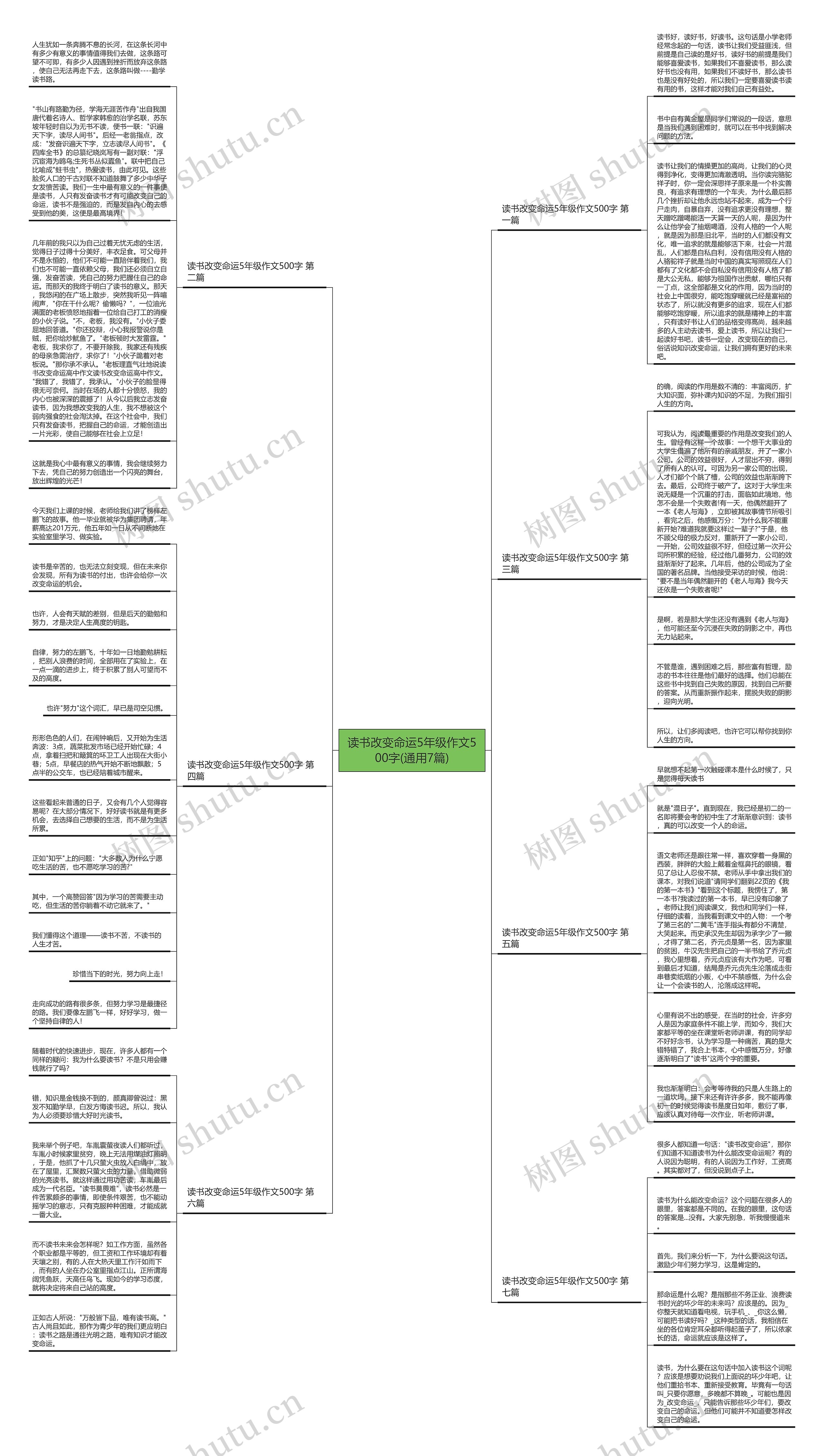 读书改变命运5年级作文500字(通用7篇)思维导图