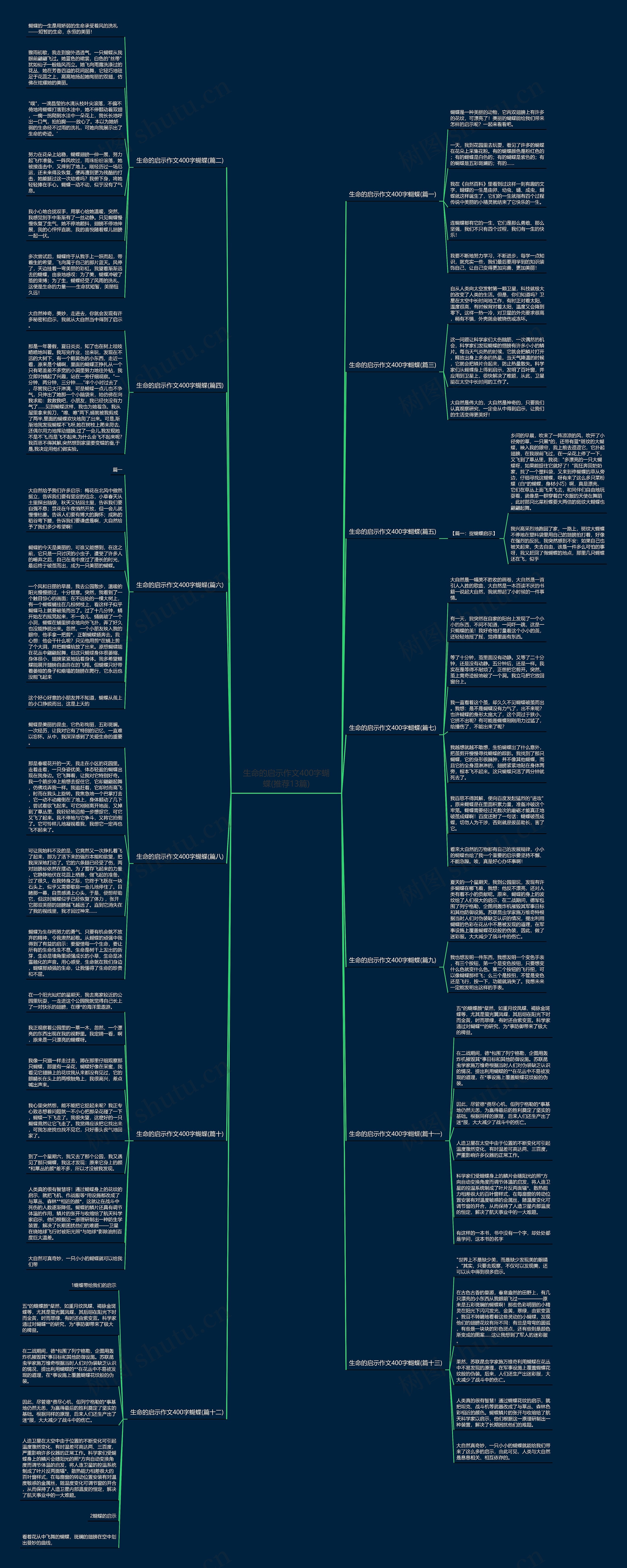 生命的启示作文400字蝴蝶(推荐13篇)思维导图