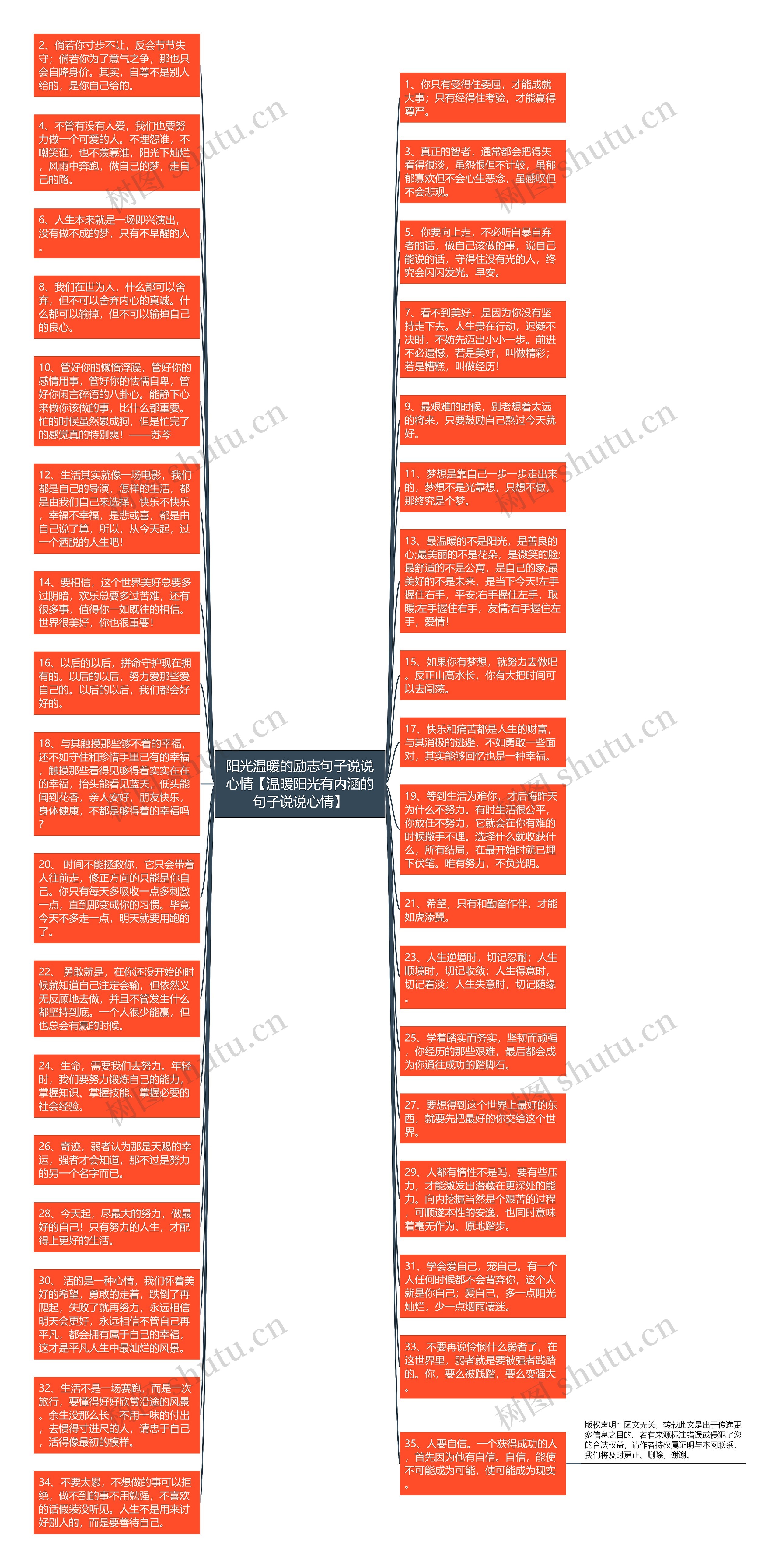 阳光温暖的励志句子说说心情【温暖阳光有内涵的句子说说心情】思维导图