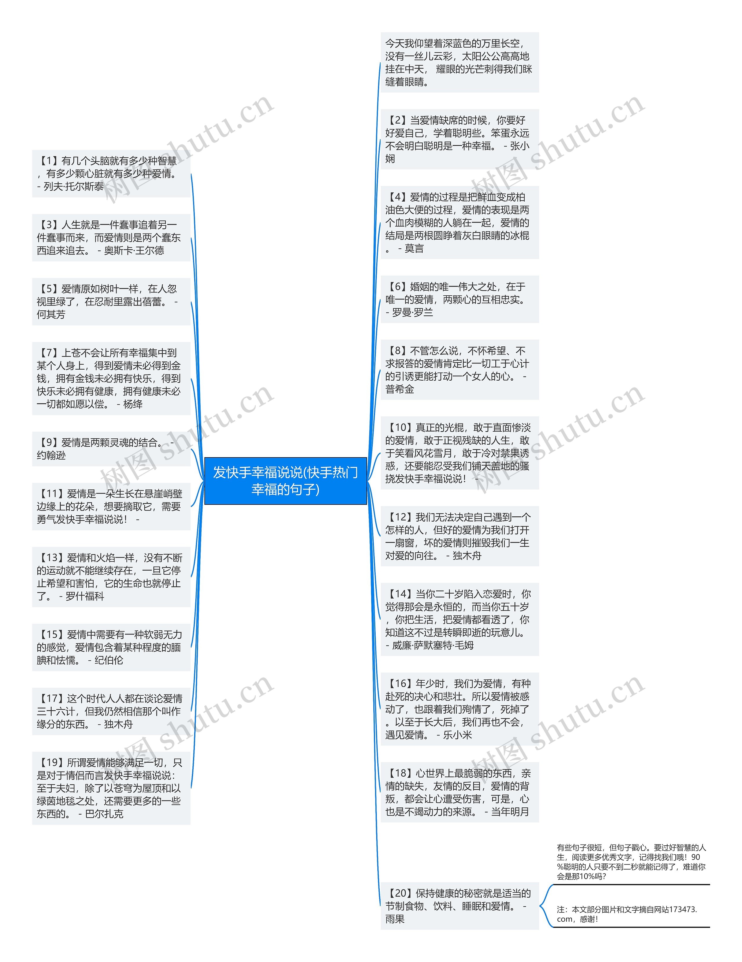 发快手幸福说说(快手热门幸福的句子)思维导图