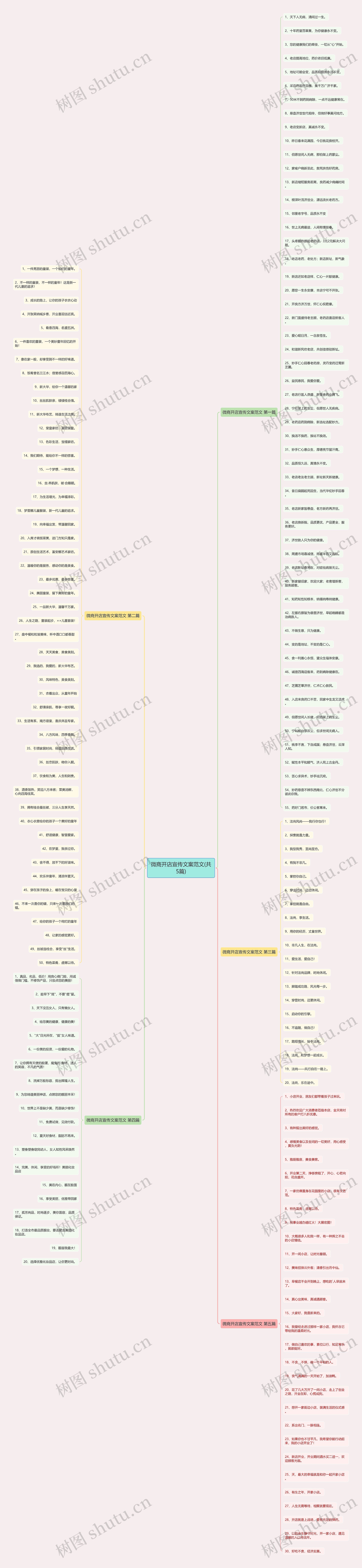微商开店宣传文案范文(共5篇)思维导图
