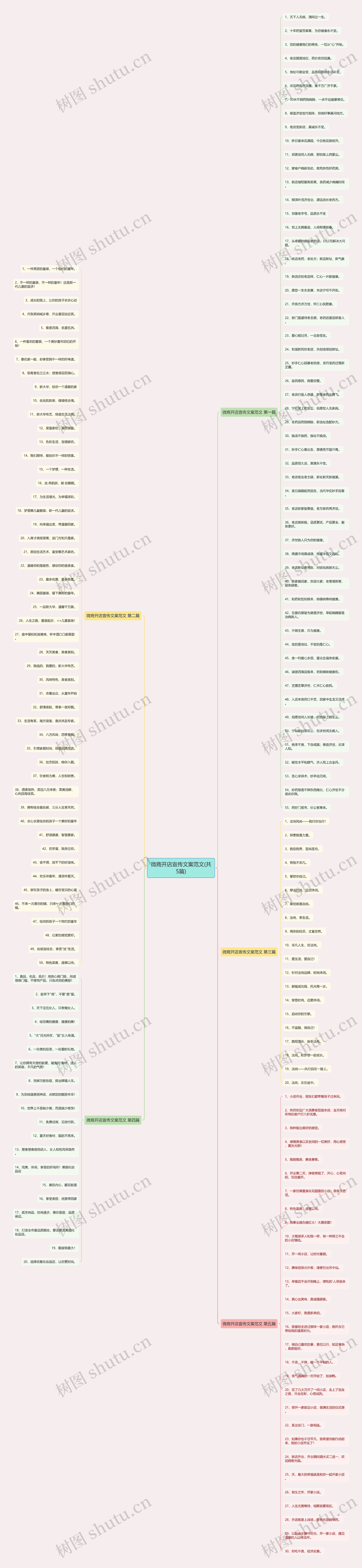 微商开店宣传文案范文(共5篇) 微商开店宣传文案范文(共5篇)