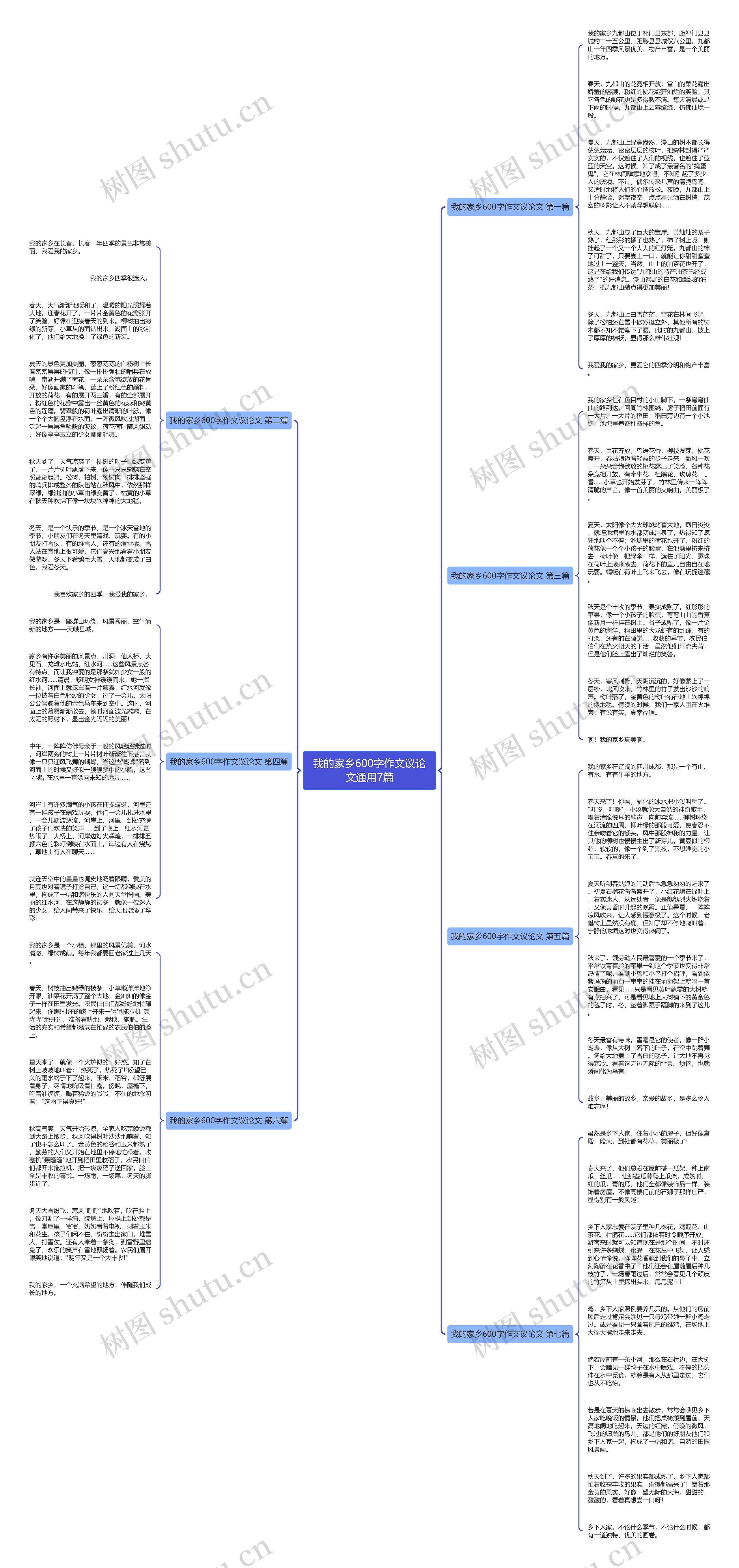 我的家乡600字作文议论文通用7篇思维导图