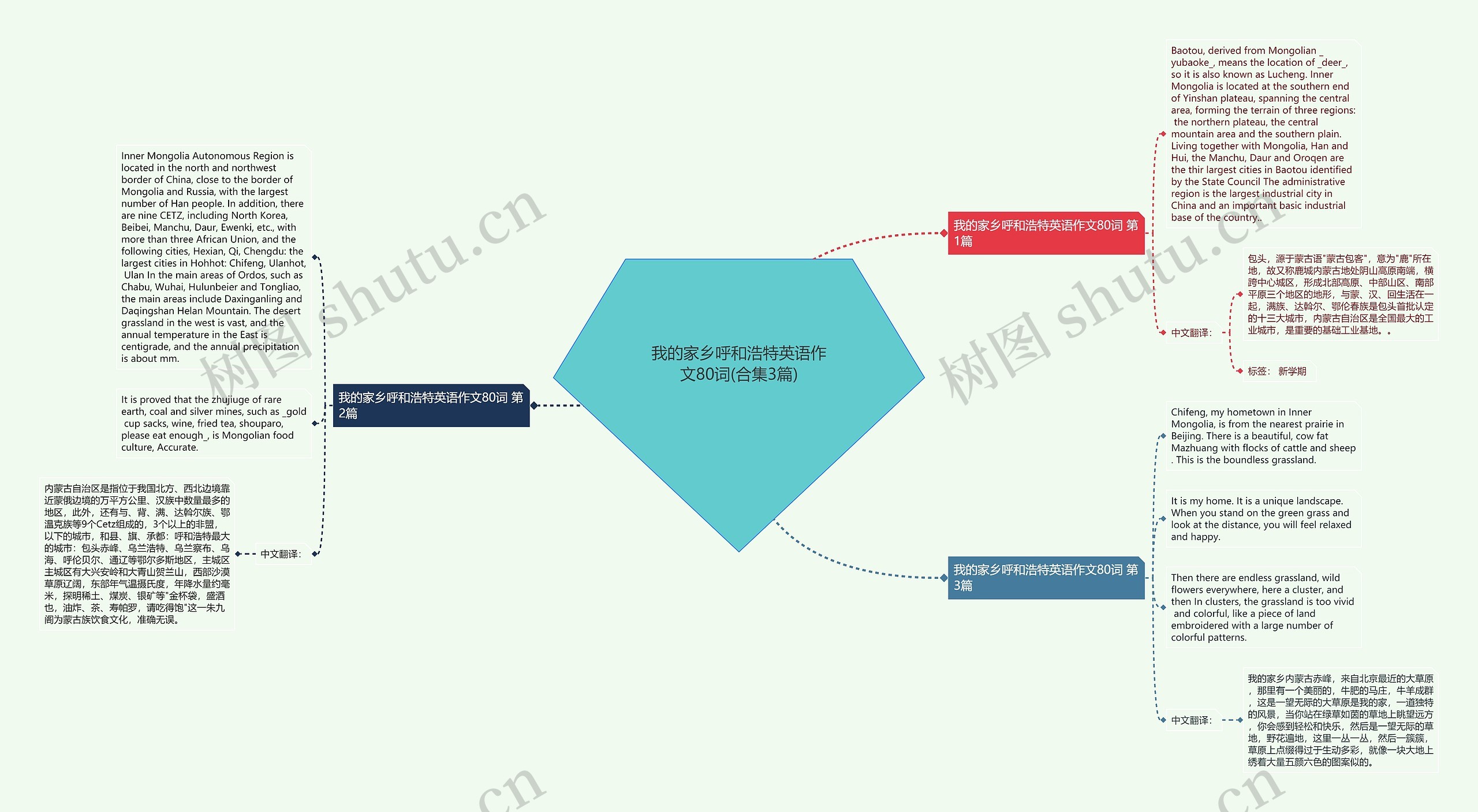 我的家乡呼和浩特英语作文80词(合集3篇)