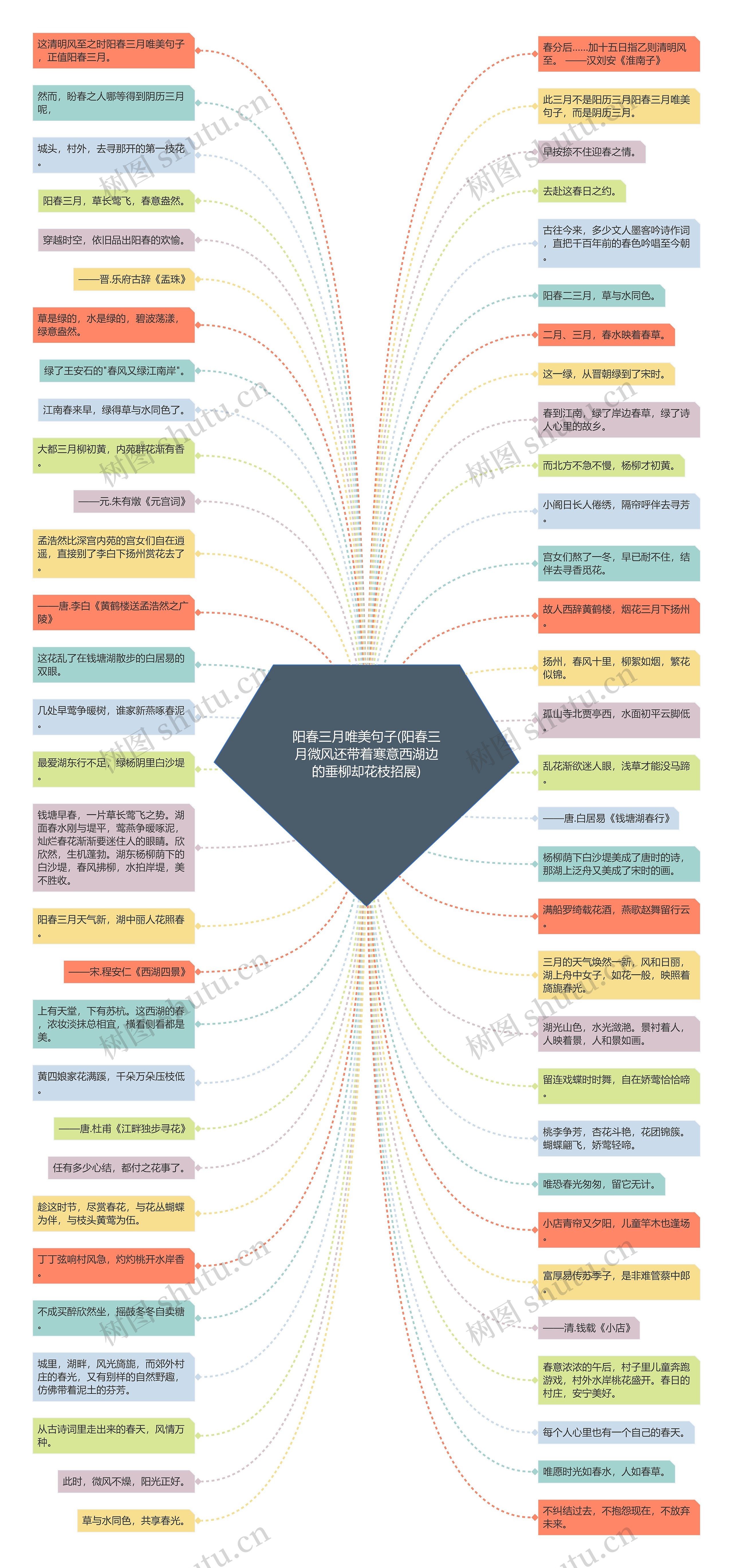 阳春三月唯美句子(阳春三月微风还带着寒意西湖边的垂柳却花枝招展)思维导图
