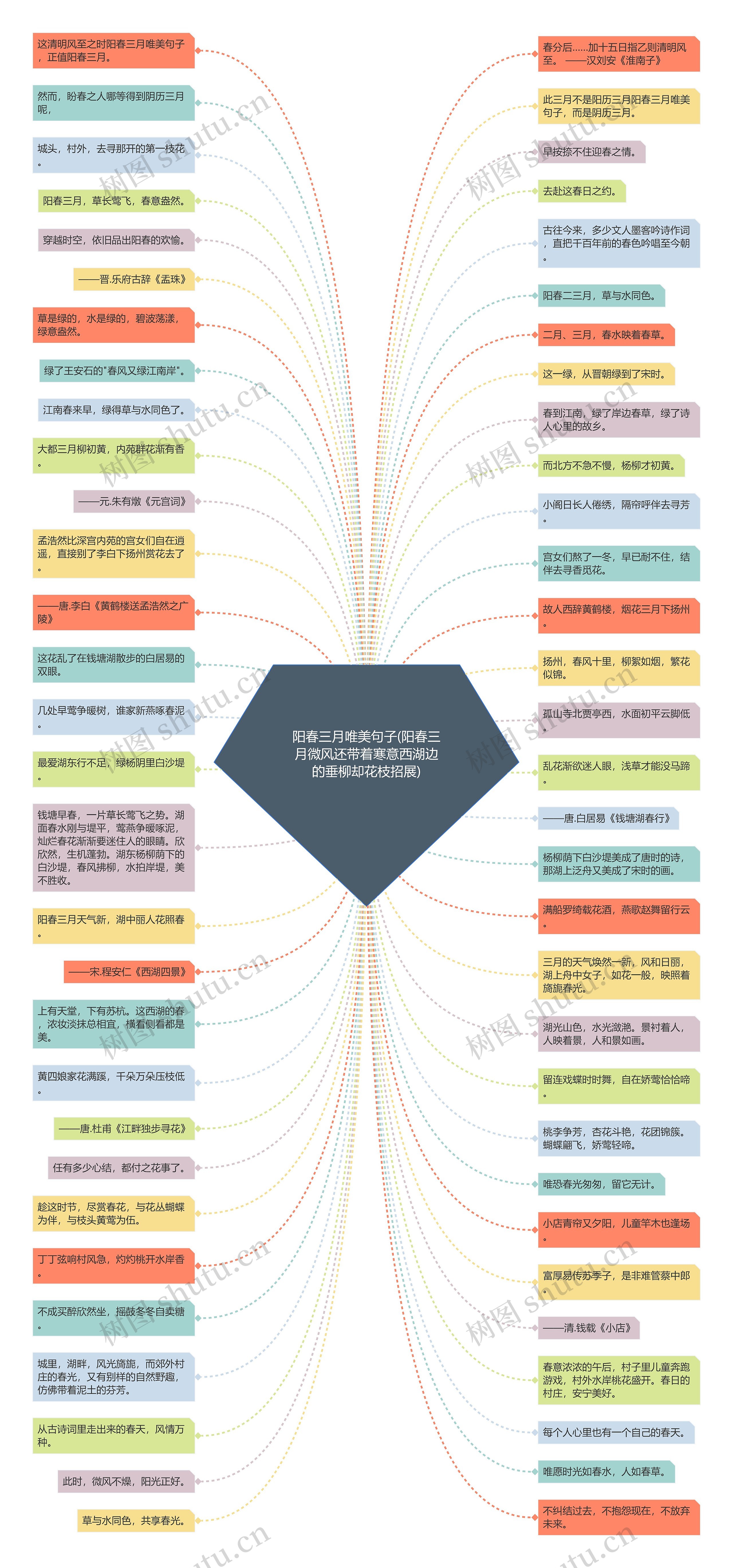 阳春三月唯美句子(阳春三月微风还带着寒意西湖边的垂柳却花枝招展) 阳春三月唯美句子(阳春三月微风还带着寒意西湖边的垂柳却花枝招展)